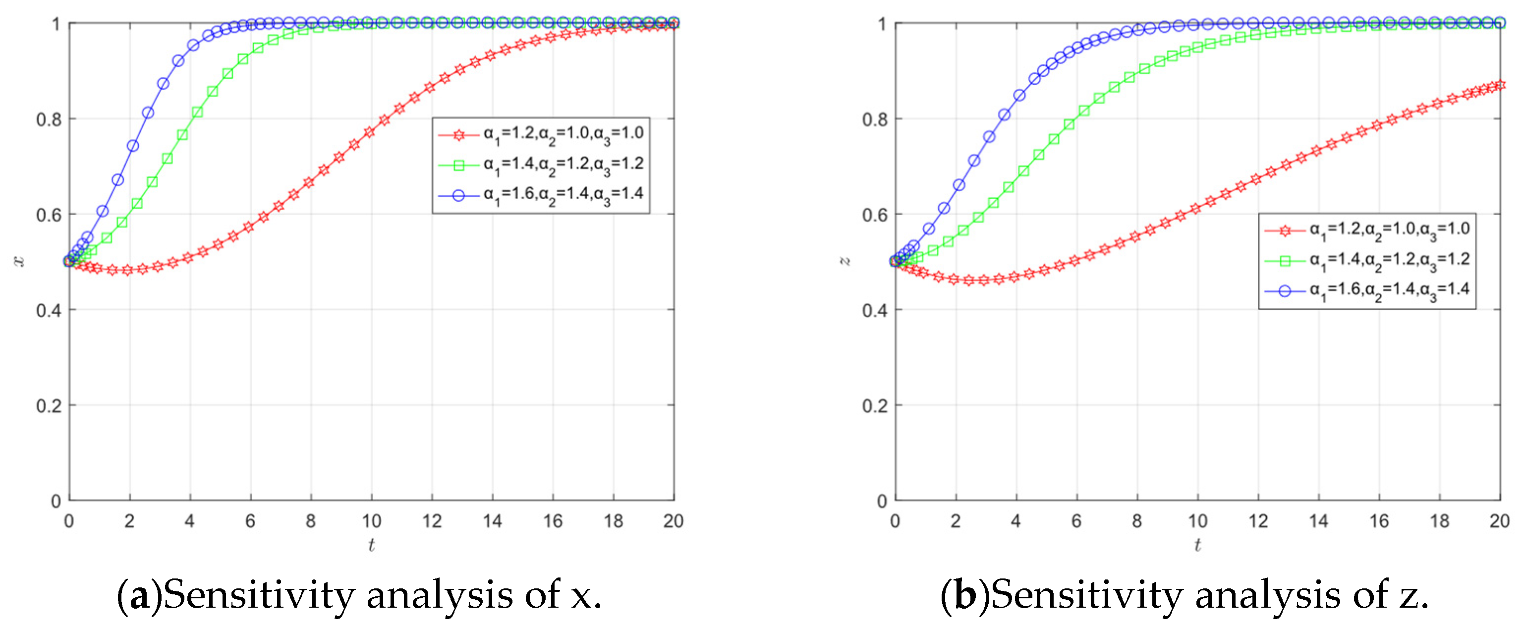 Sustainability 15 10425 g006