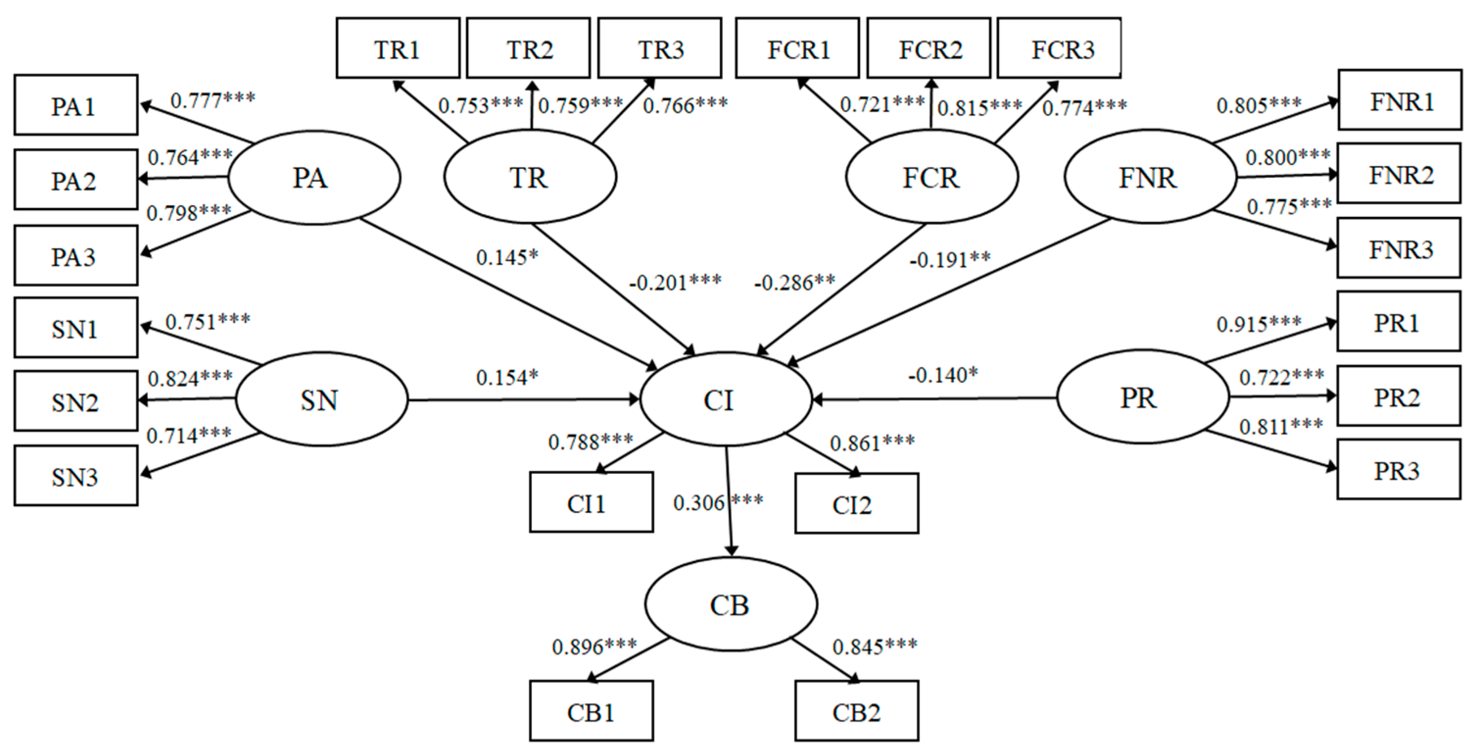 Sustainability 15 10505 g003