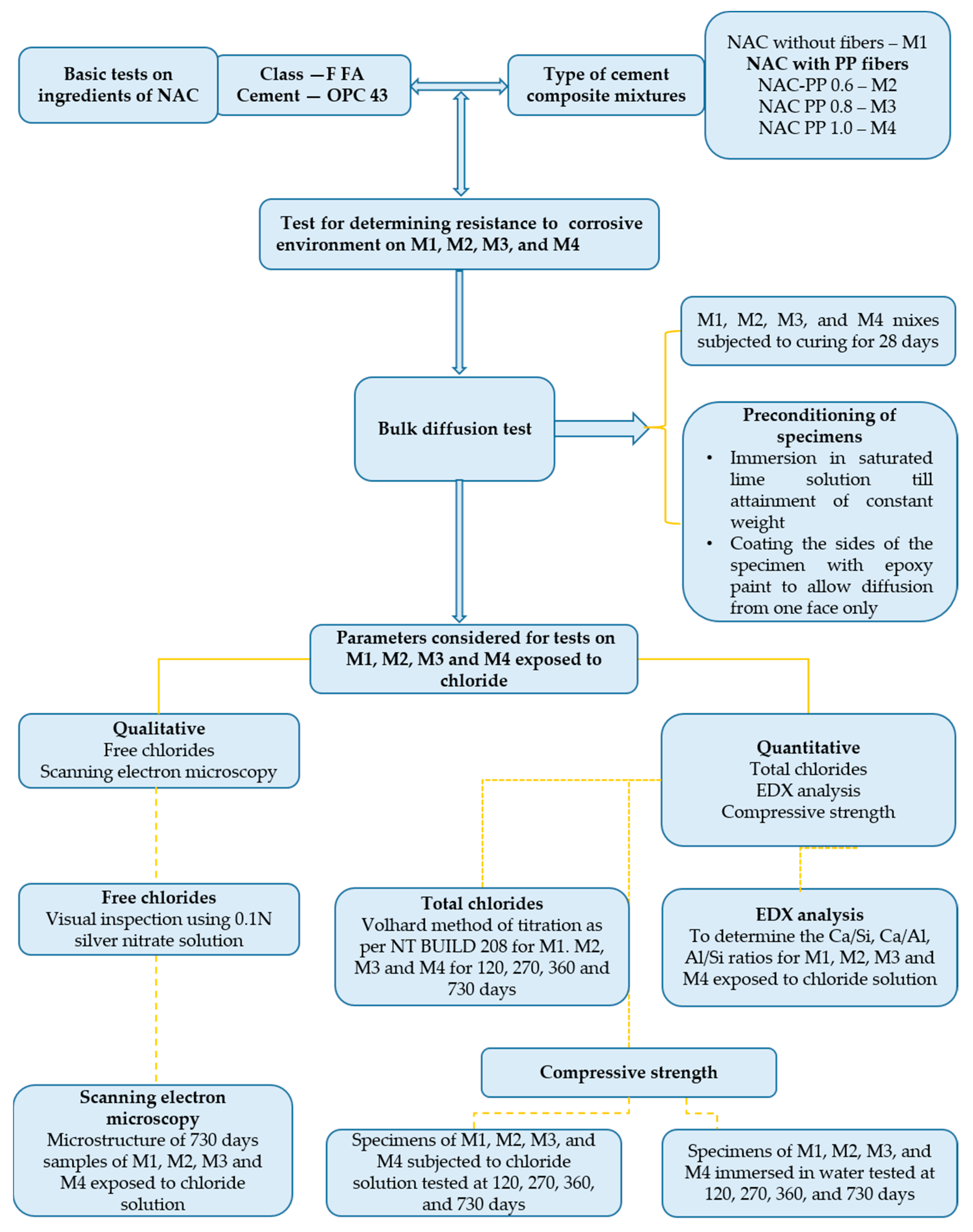 Sustainability 15 11481 g003
