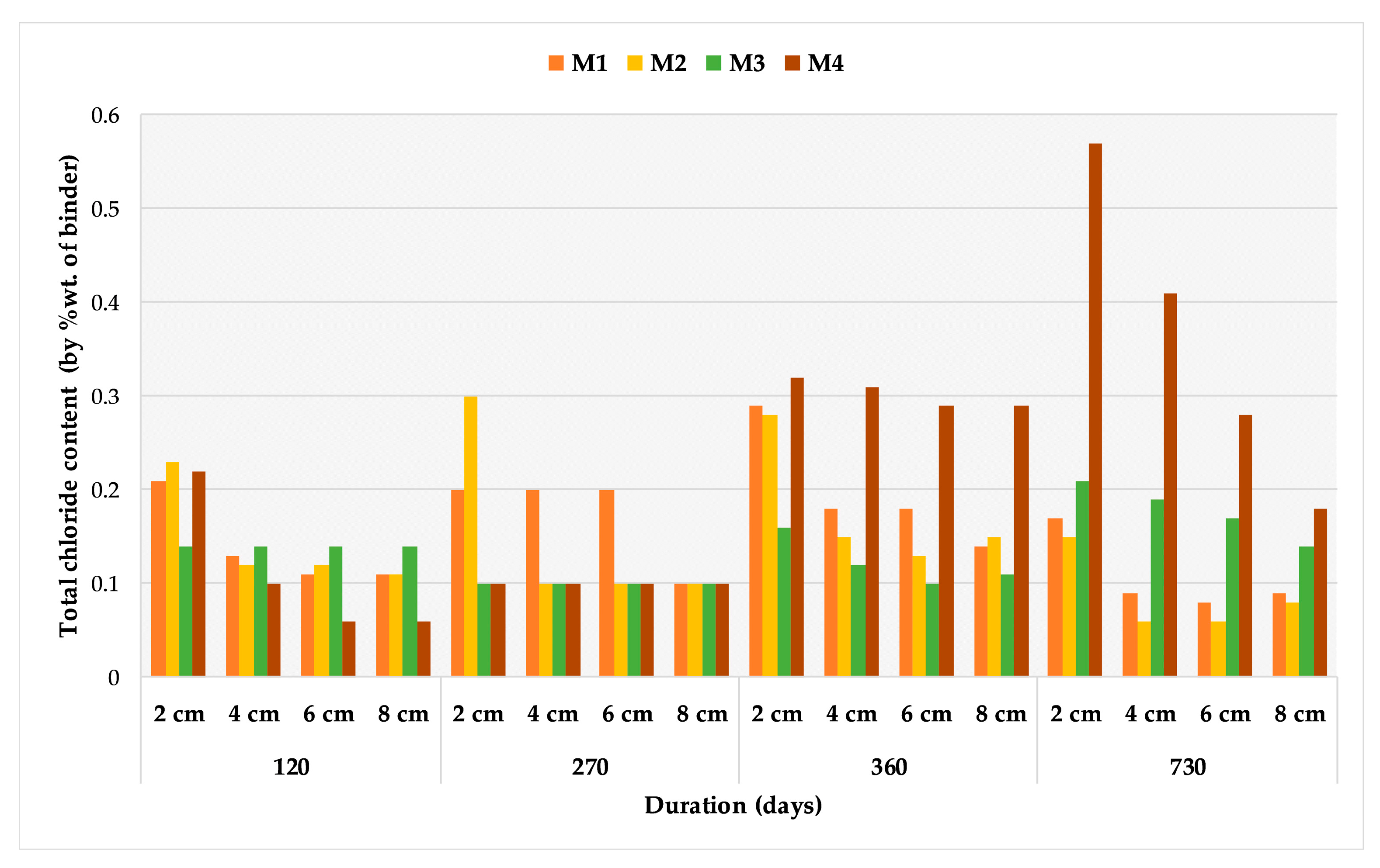 Sustainability 15 11481 g008