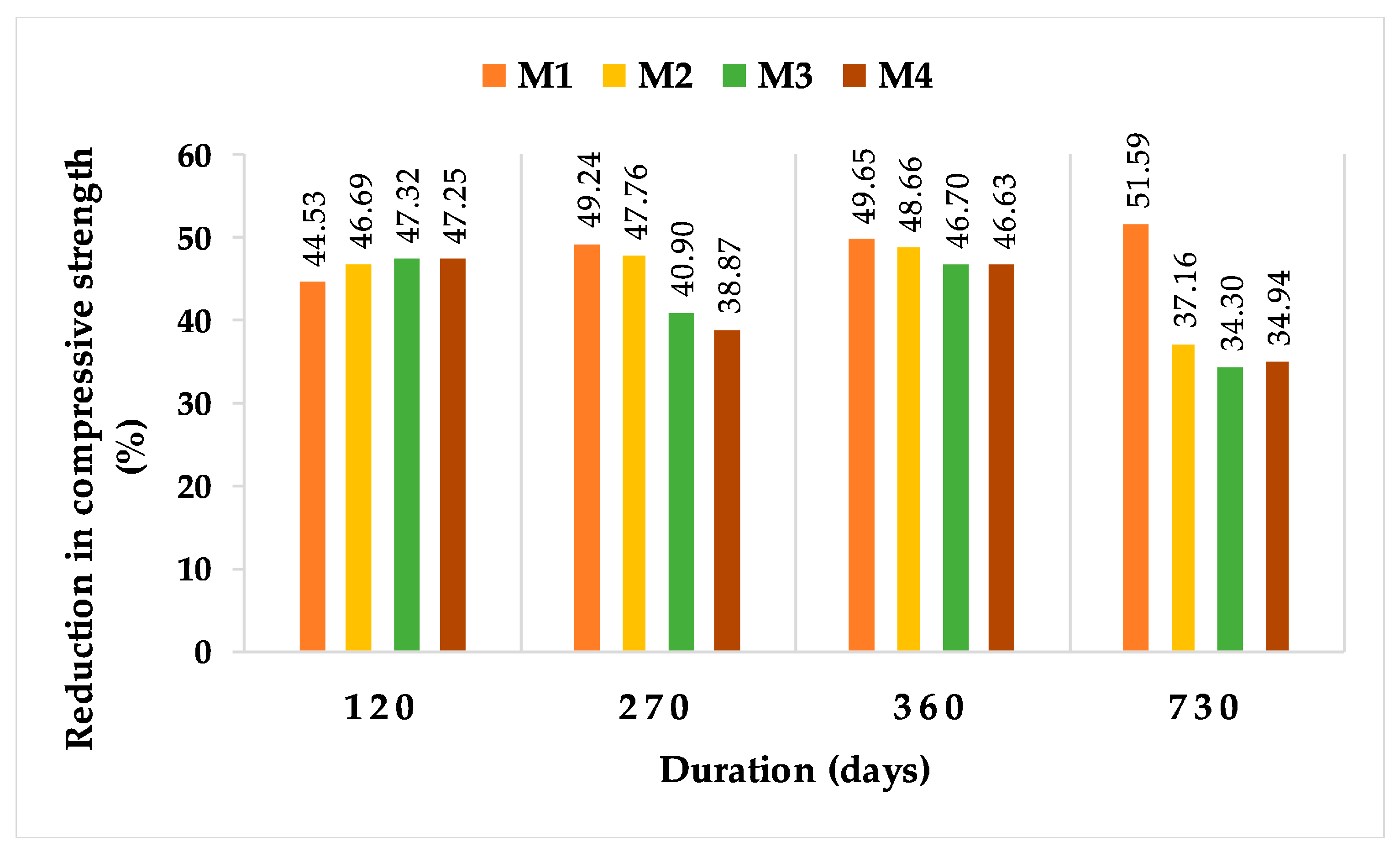 Sustainability 15 11481 g012