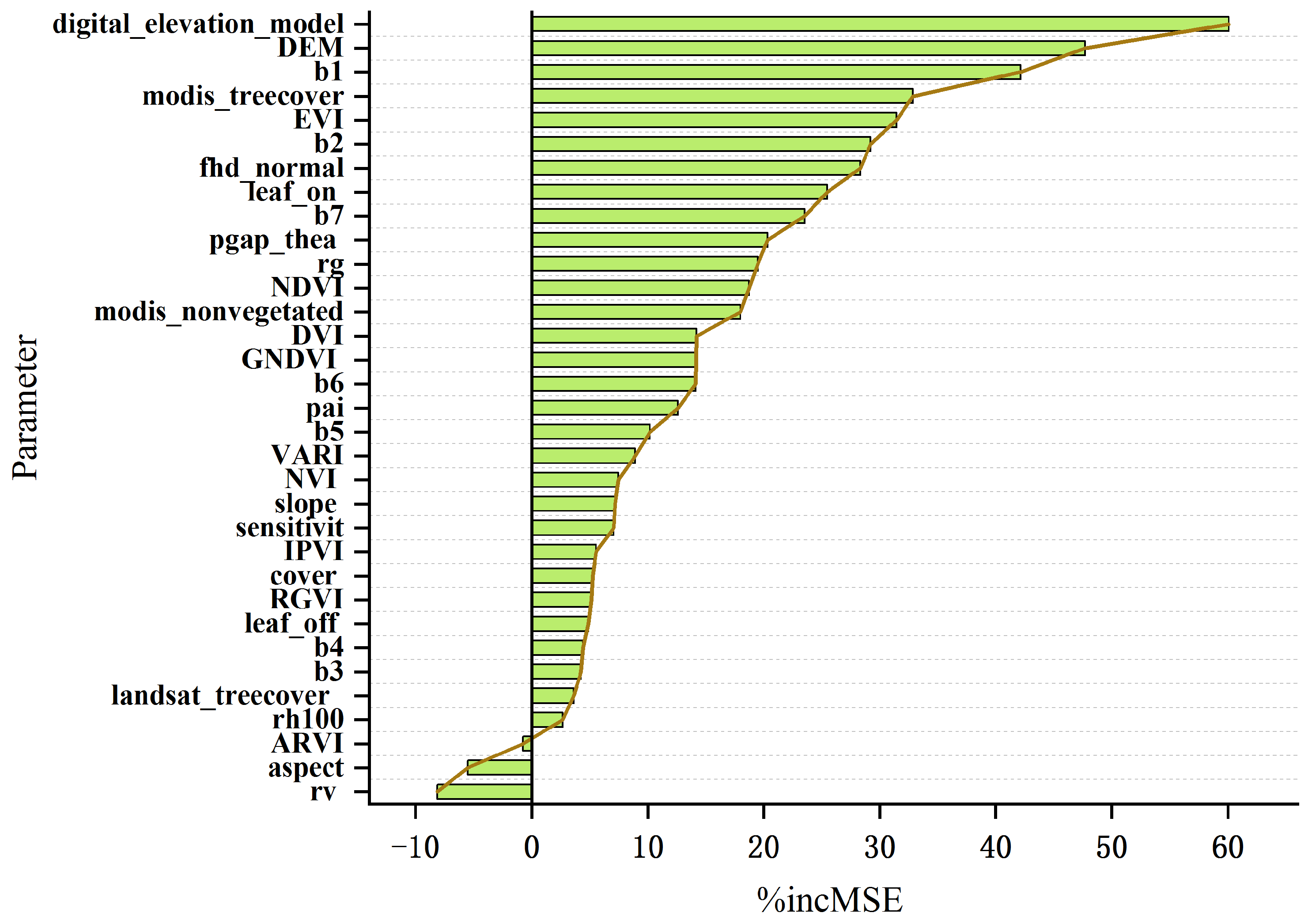Sustainability 15 11525 g006