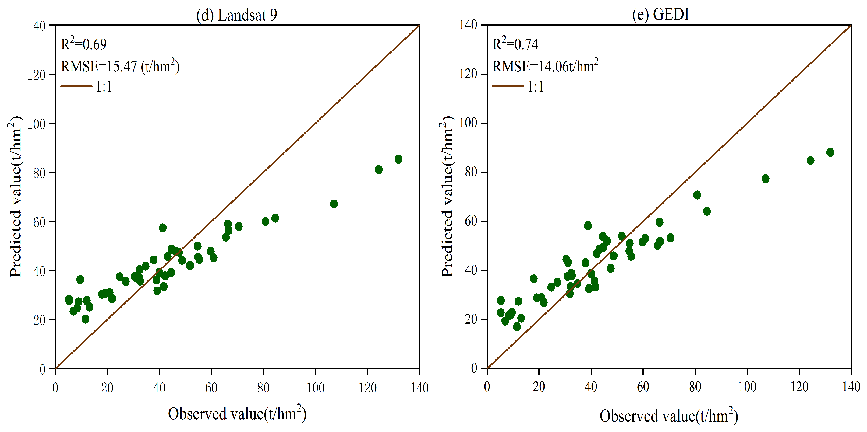 Sustainability 15 11525 g007b