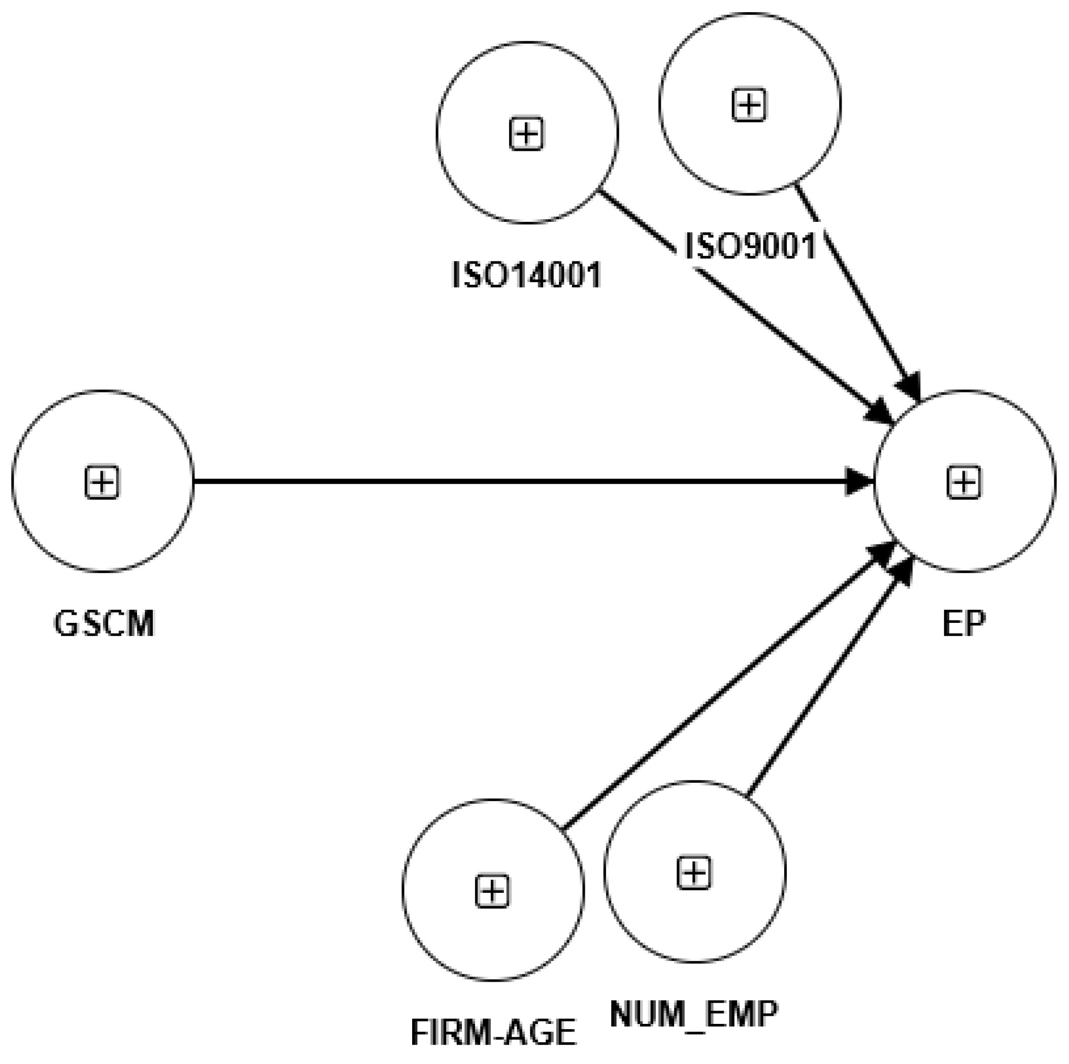 Sustainability 15 11843 g001