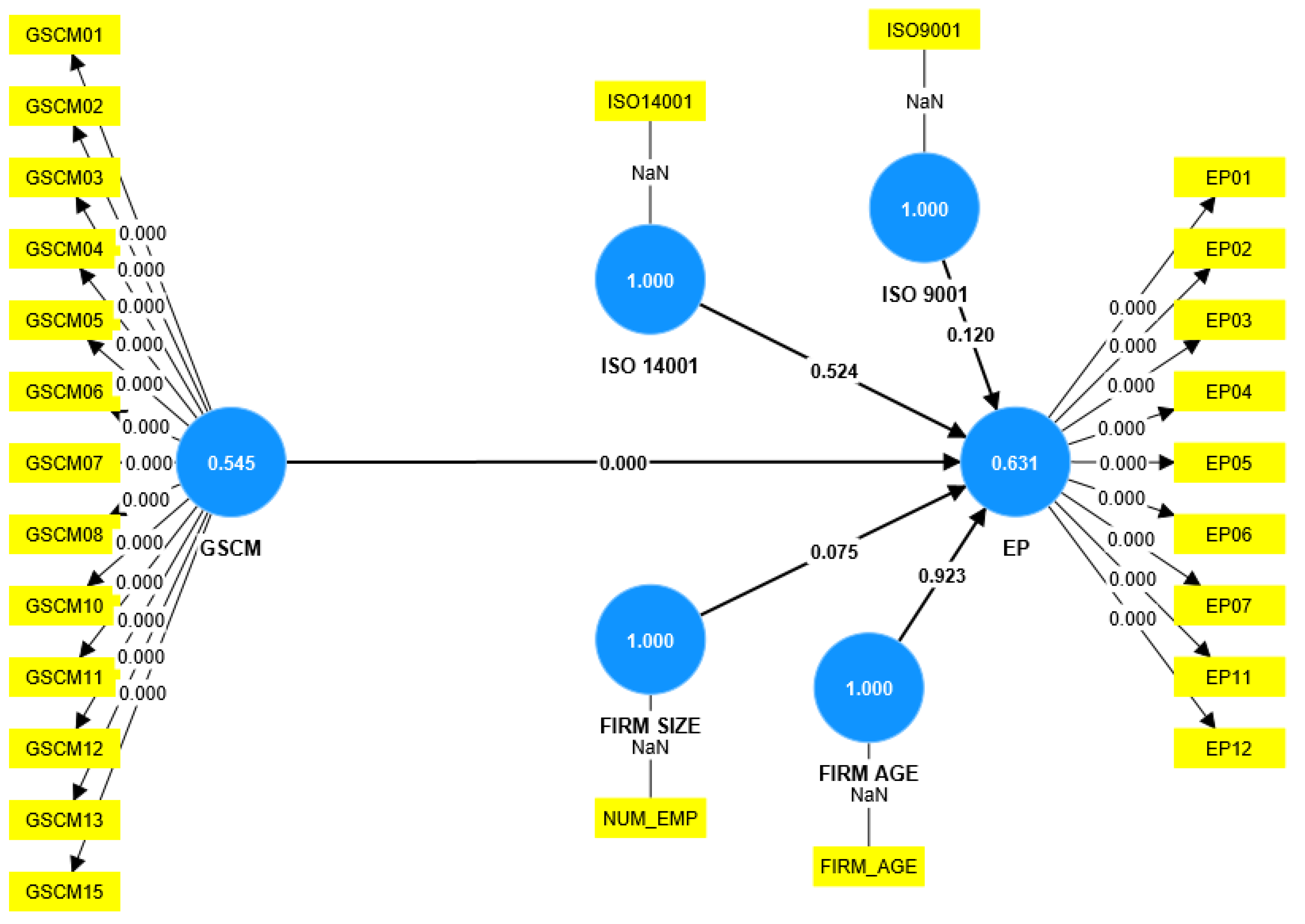 Sustainability 15 11843 g003