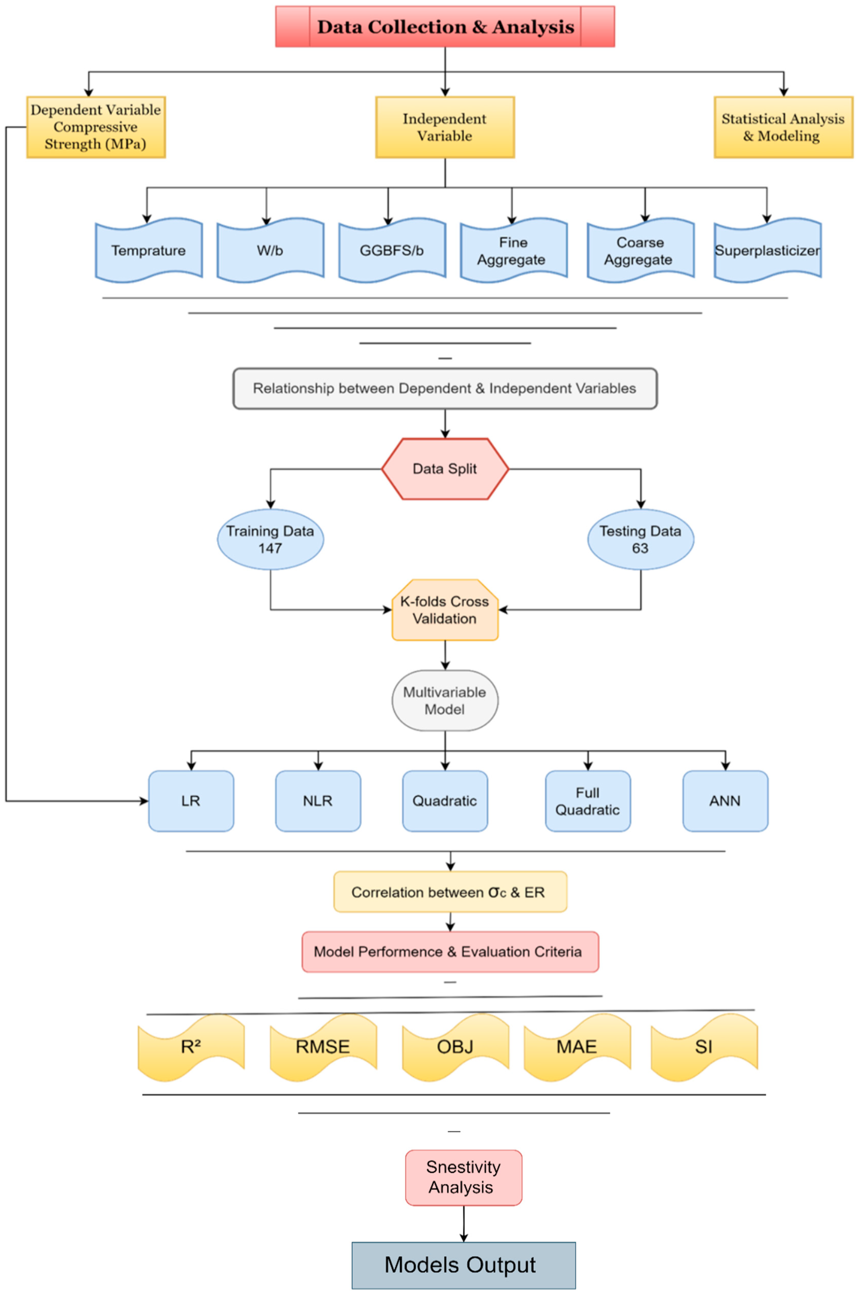 Sustainability 15 11907 g001