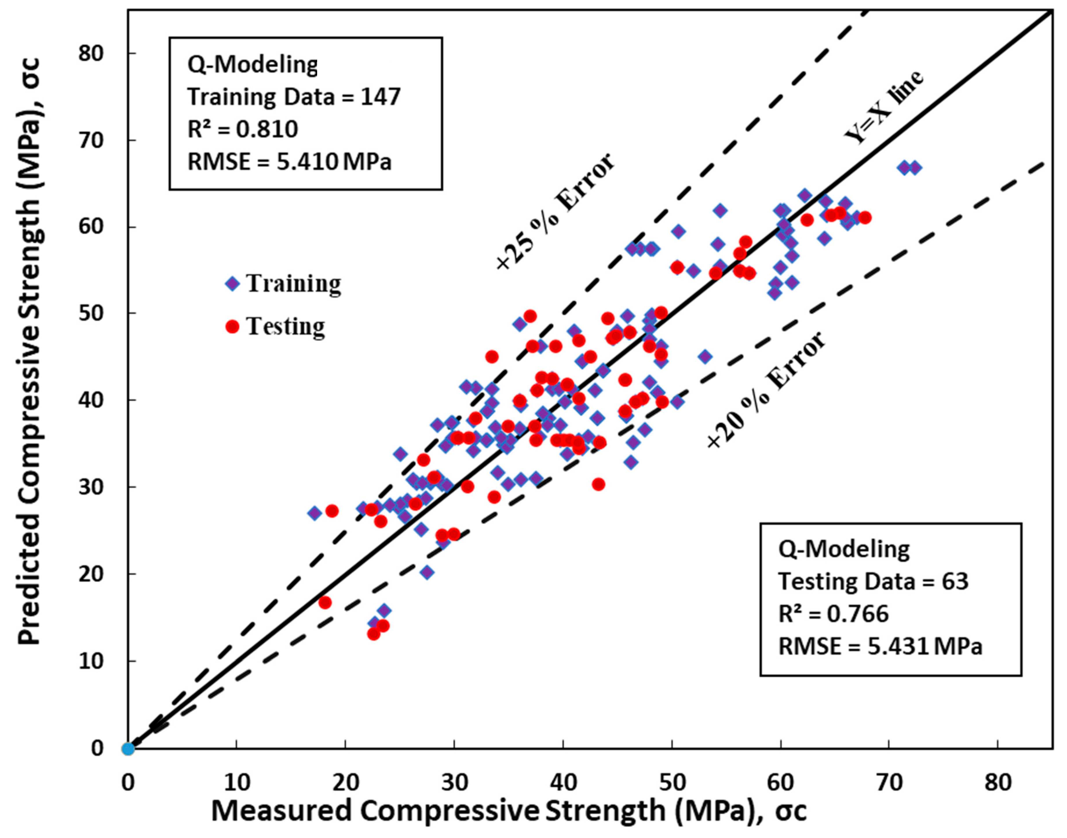 Sustainability 15 11907 g006