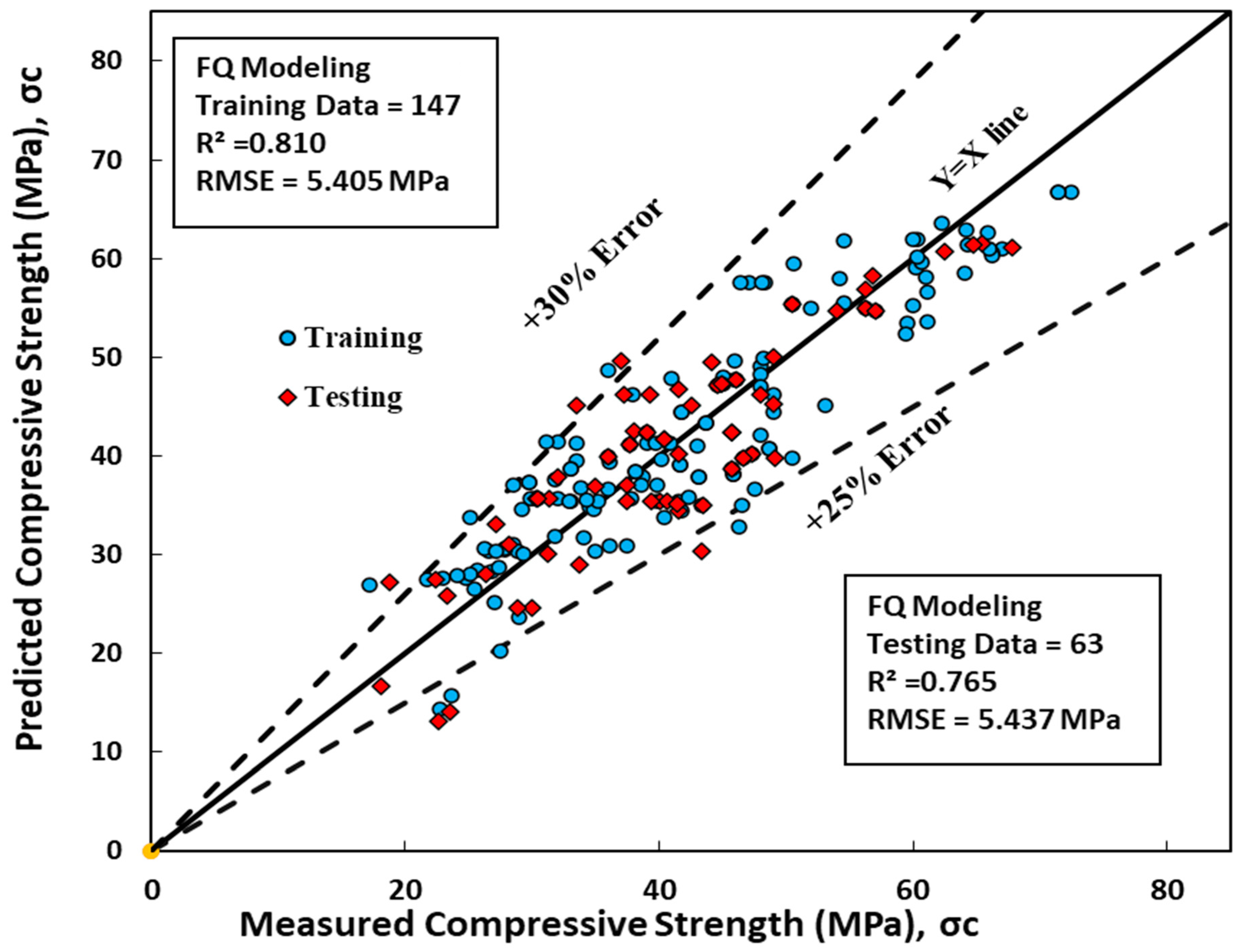 Sustainability 15 11907 g007