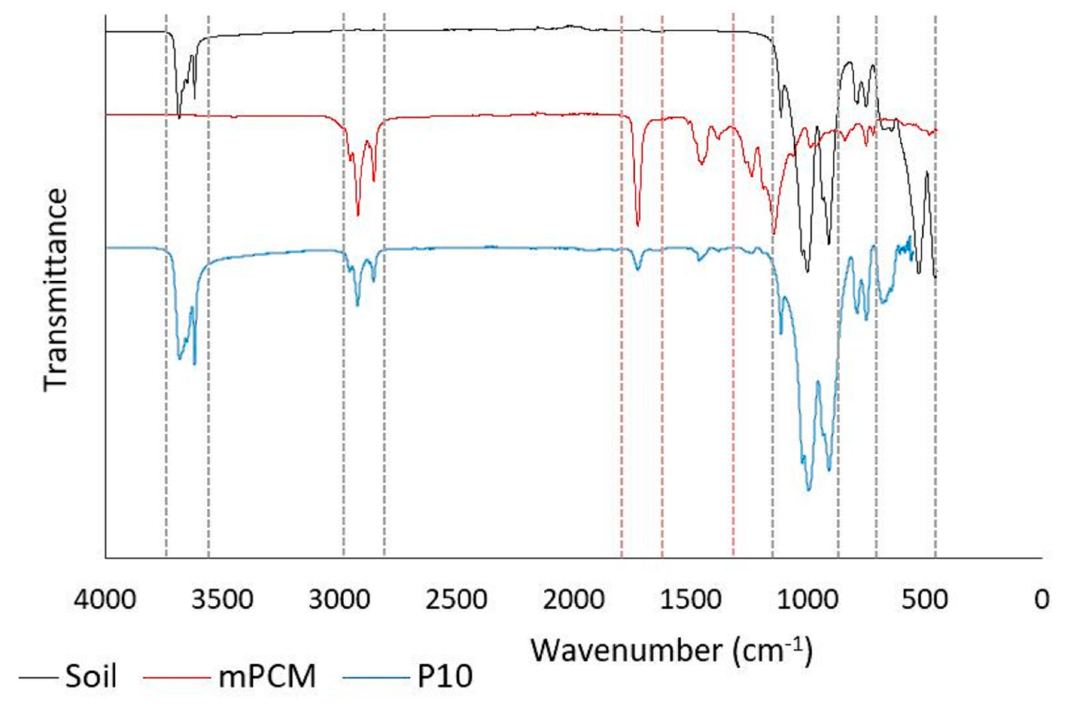 Sustainability 15 12005 g005