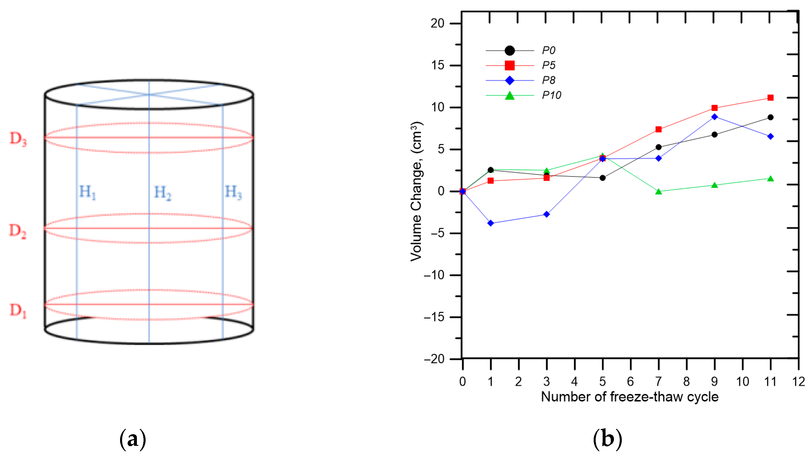 Sustainability 15 12005 g010