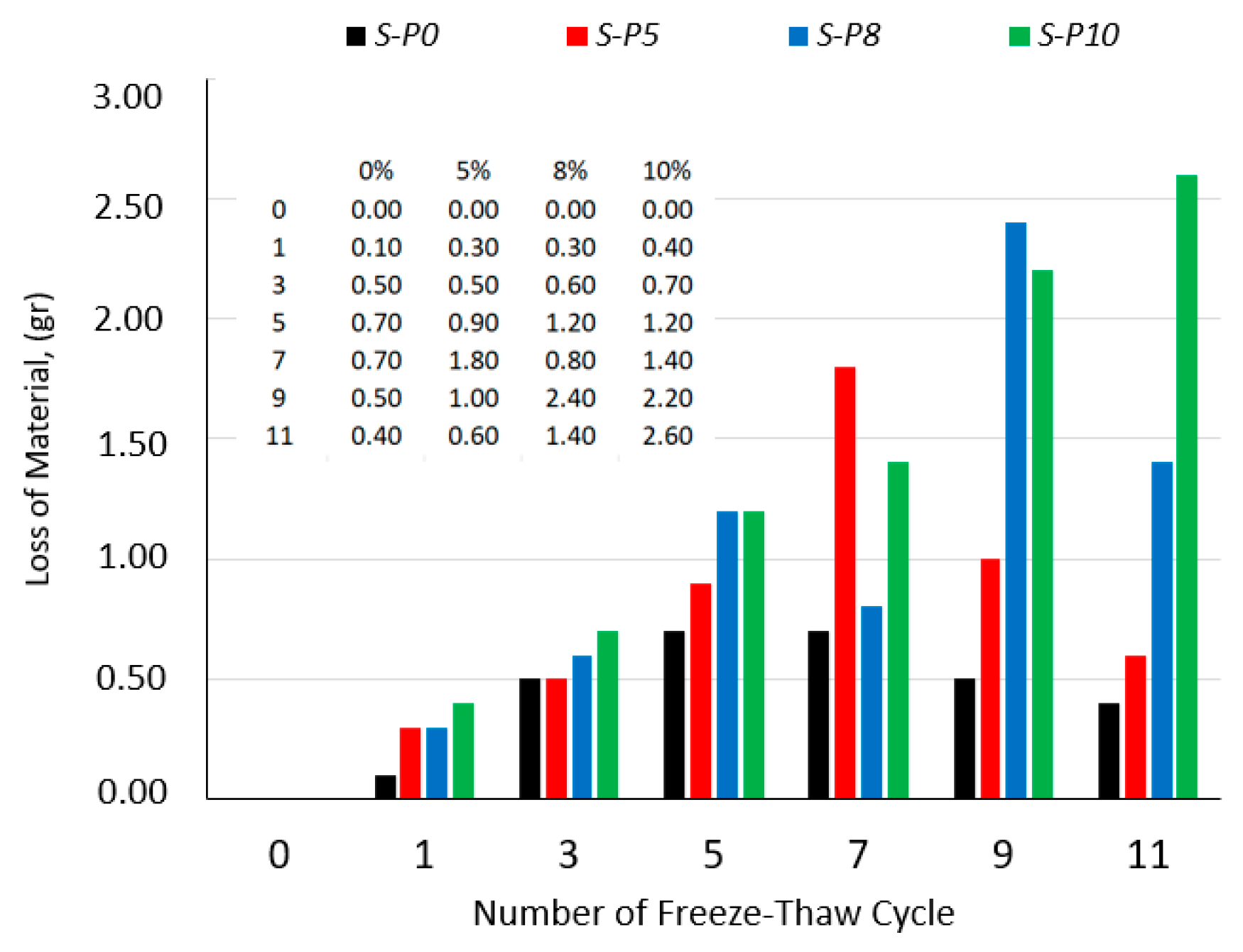 Sustainability 15 12005 g011