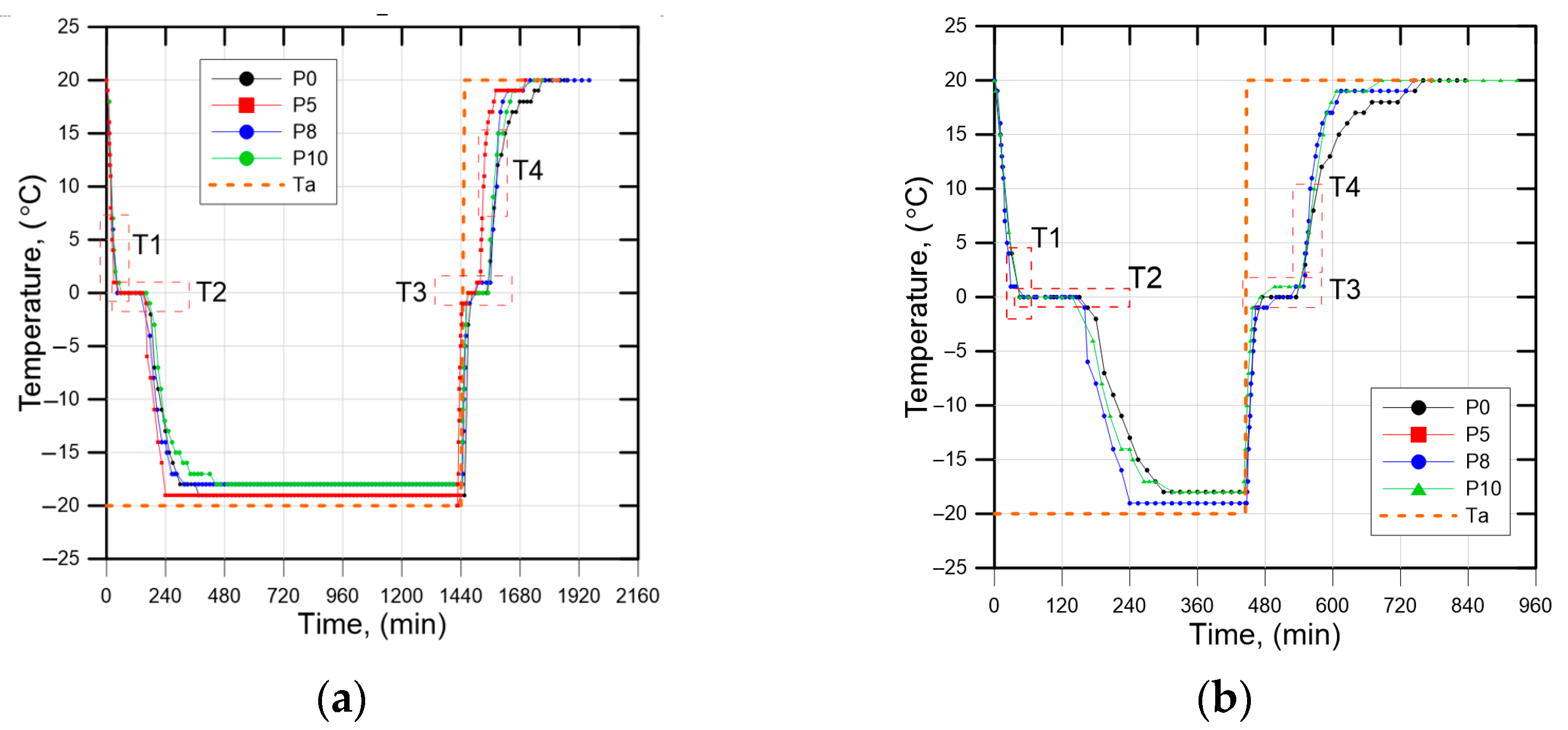 Sustainability 15 12005 g017