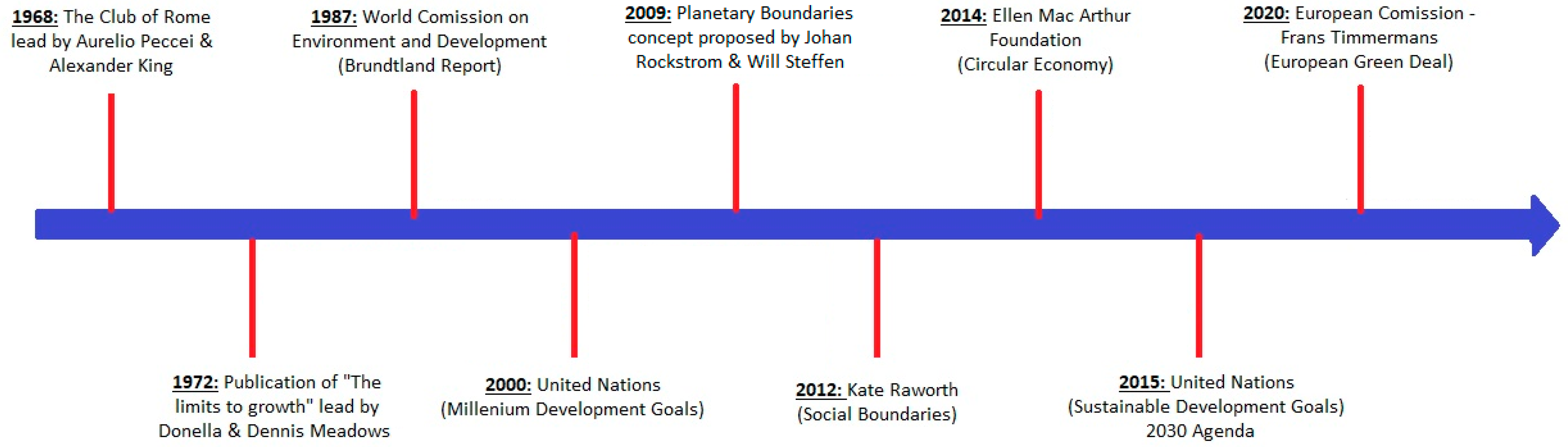 Sustainability 15 12032 g001