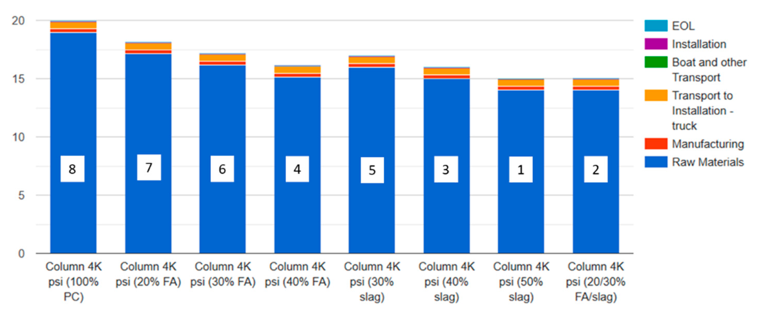 Sustainability 15 12032 g005