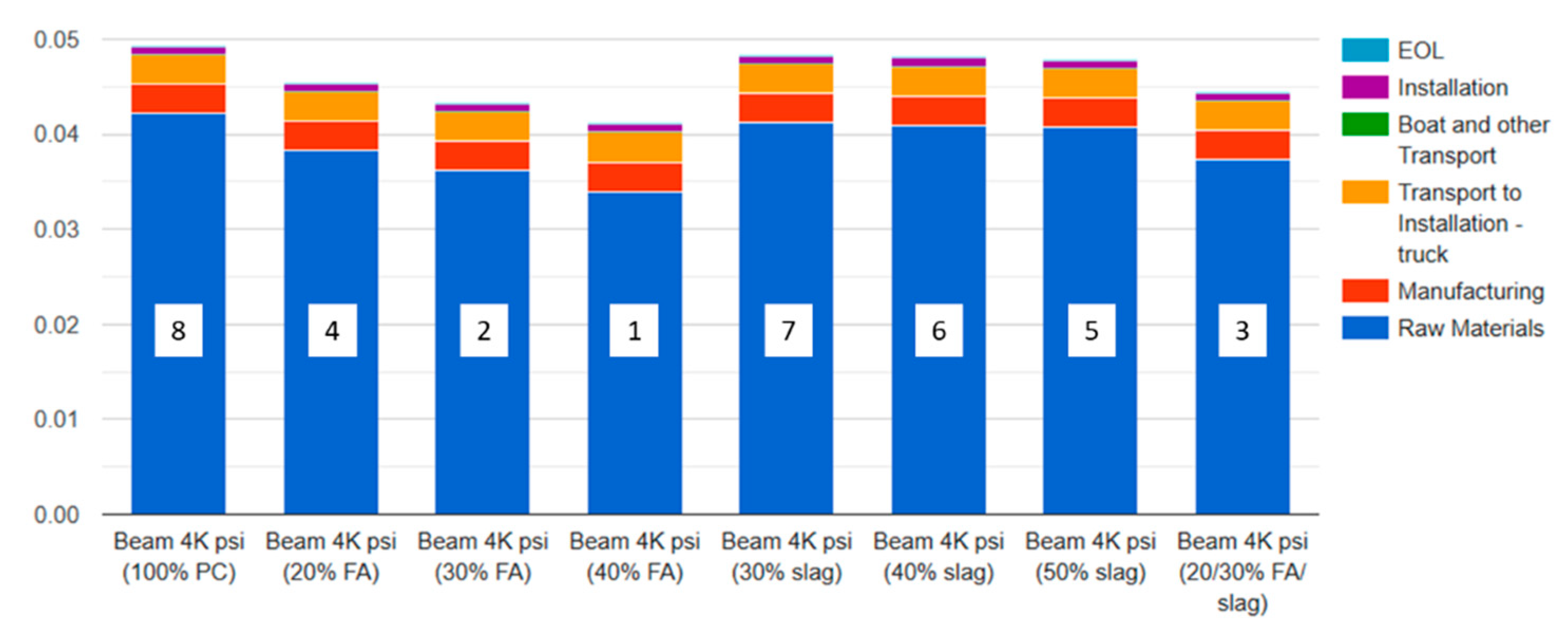 Sustainability 15 12032 g006