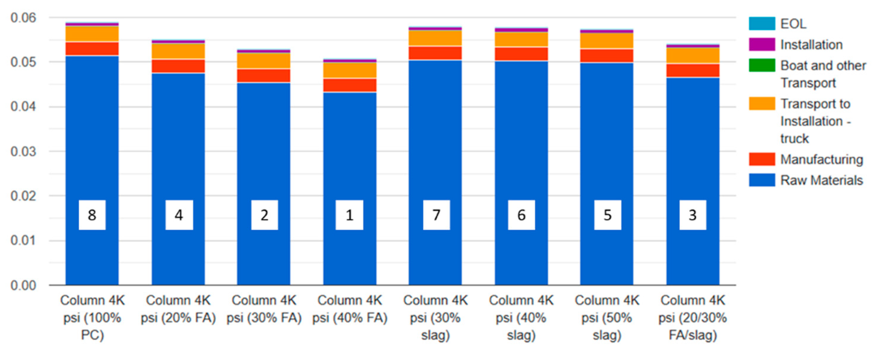 Sustainability 15 12032 g007