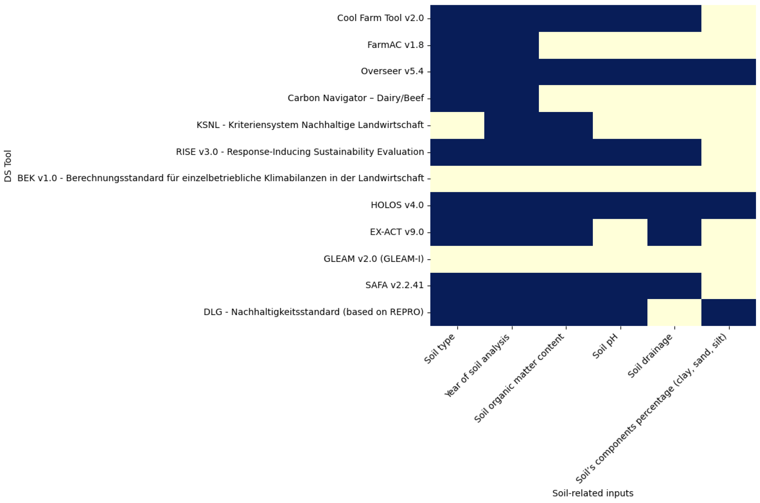 Sustainability 15 13041 g002