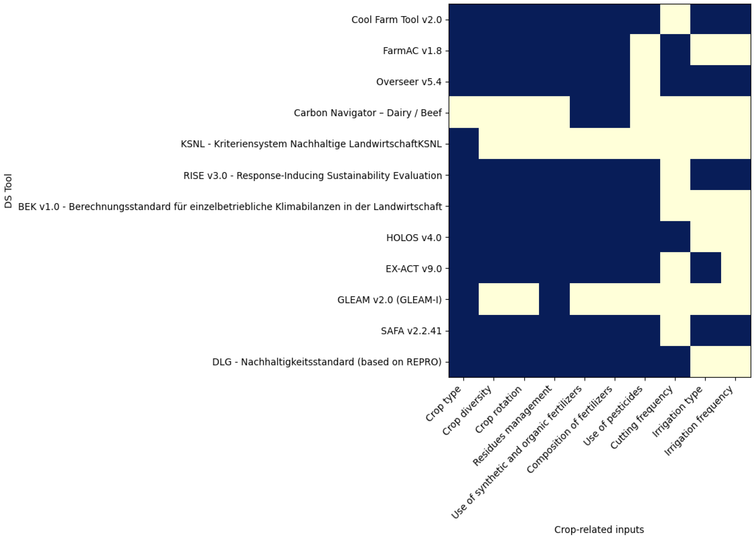 Sustainability 15 13041 g003