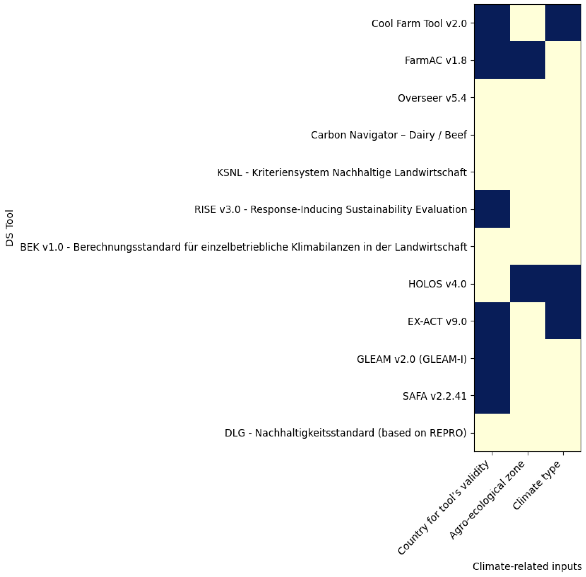 Sustainability 15 13041 g004