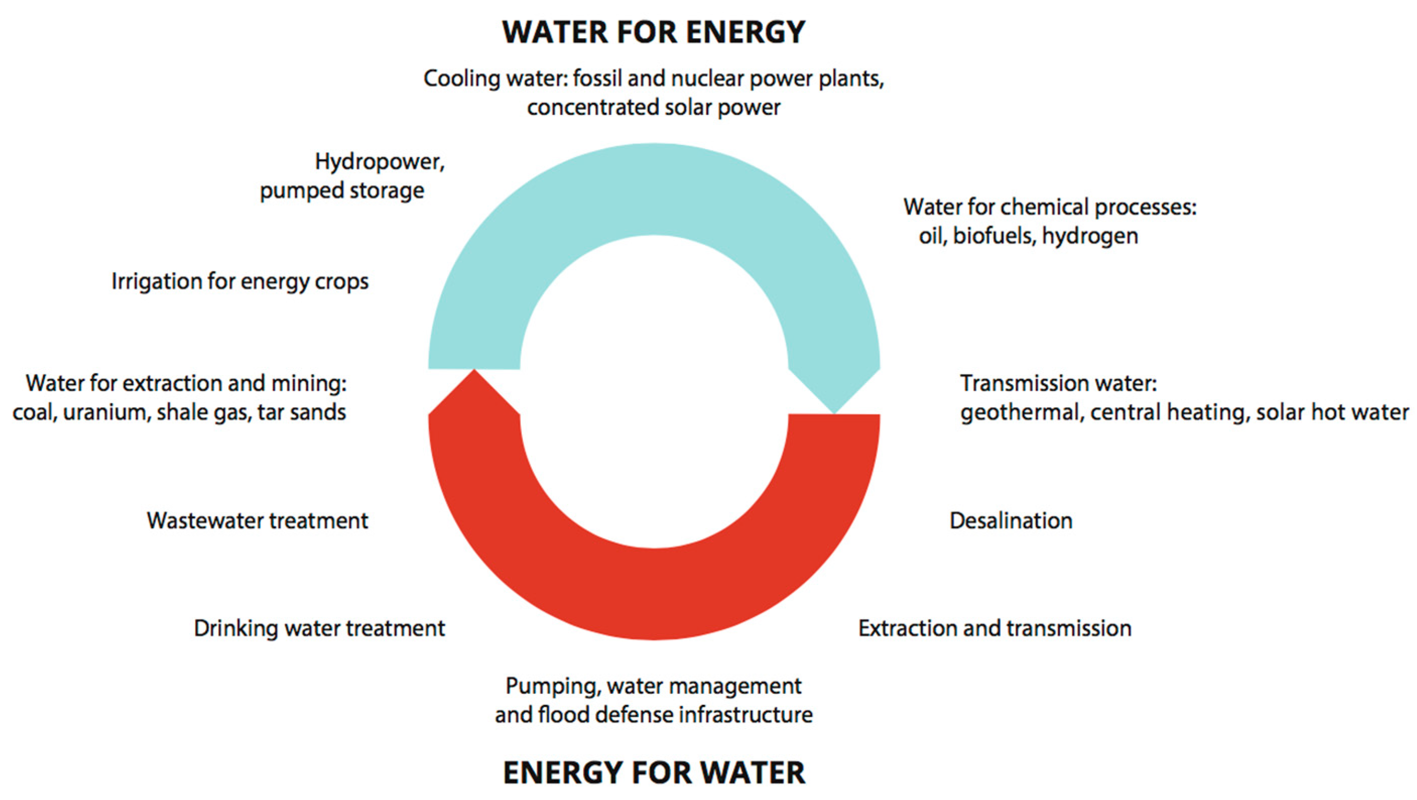 Sustainability 15 13050 g001