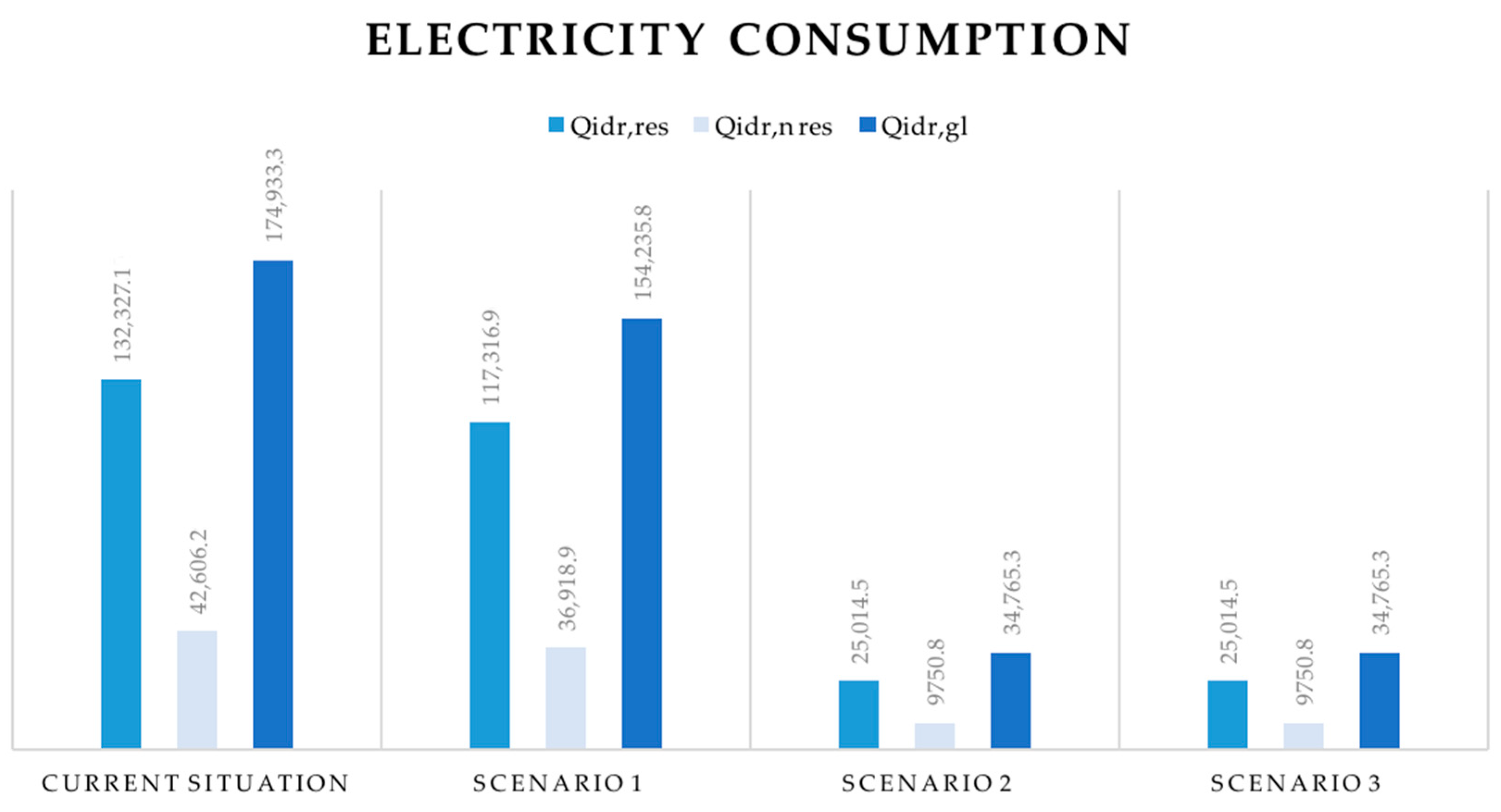 Sustainability 15 13050 g003