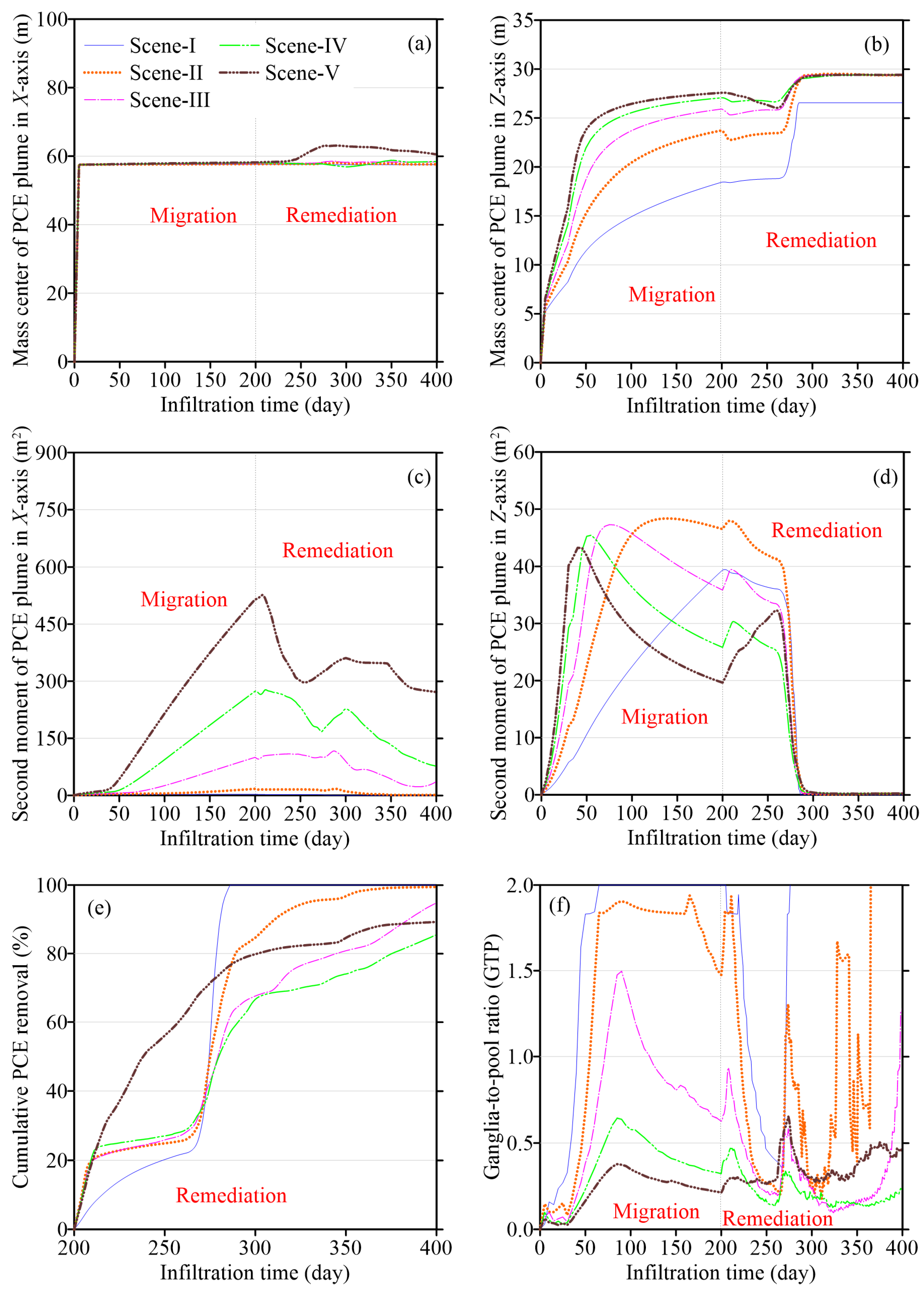 Sustainability 15 13072 g003