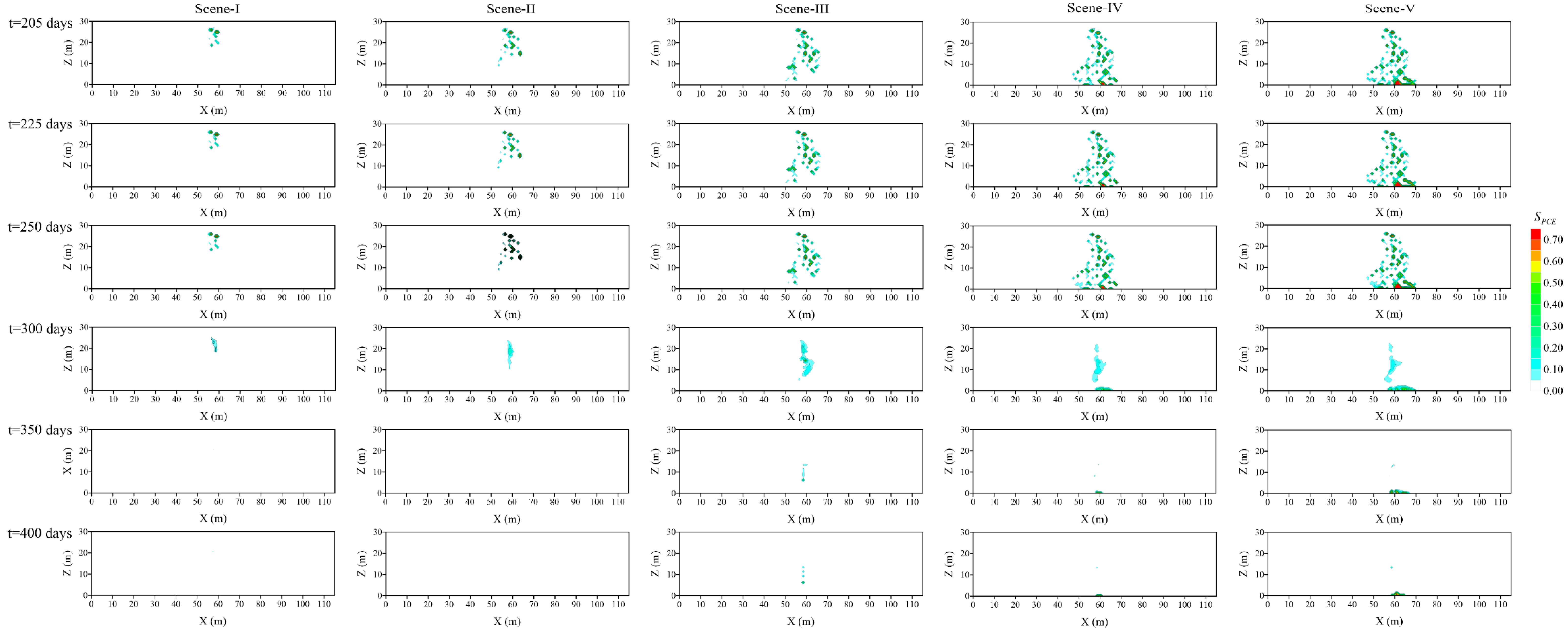 Sustainability 15 13072 g005