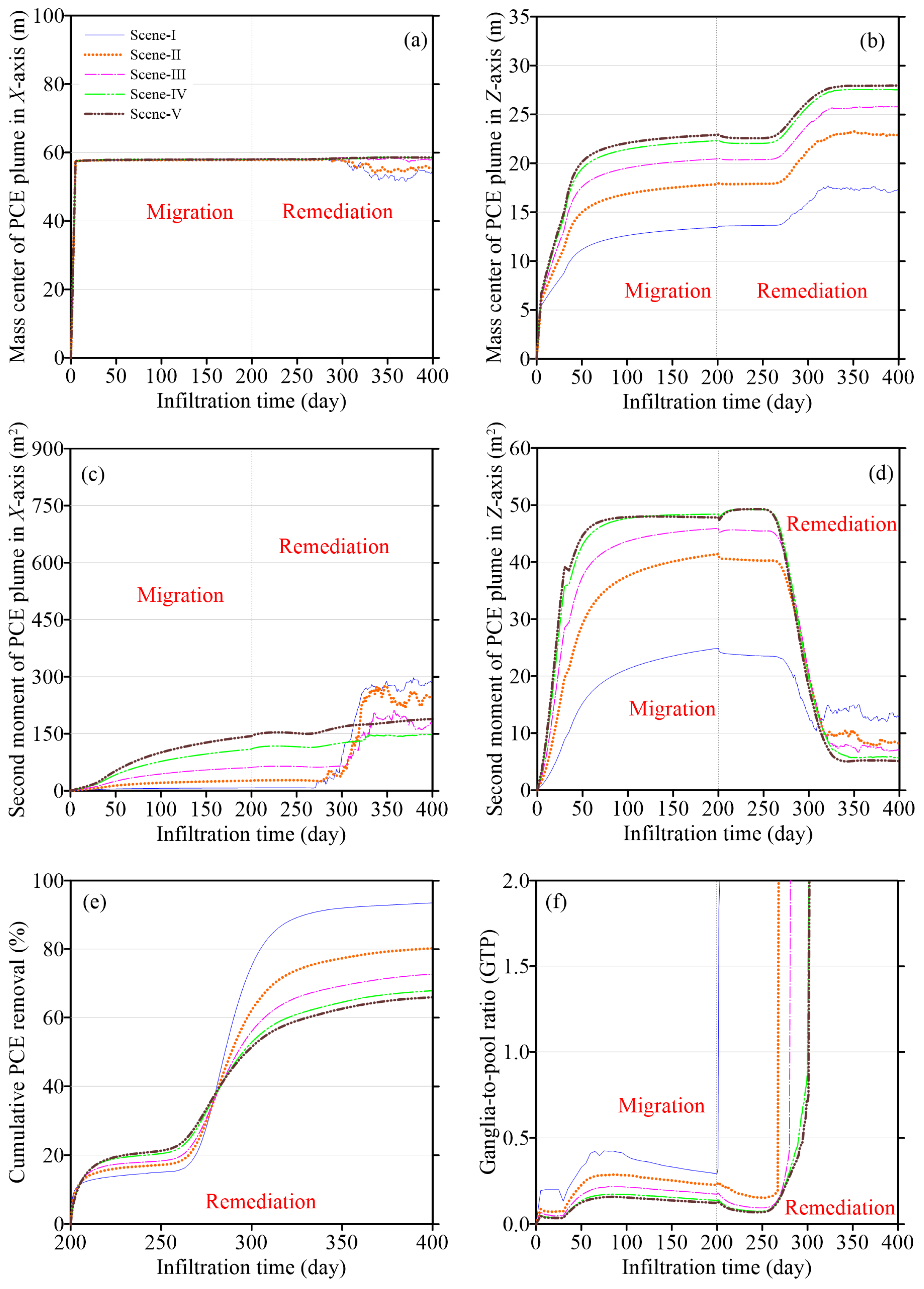 Sustainability 15 13072 g006