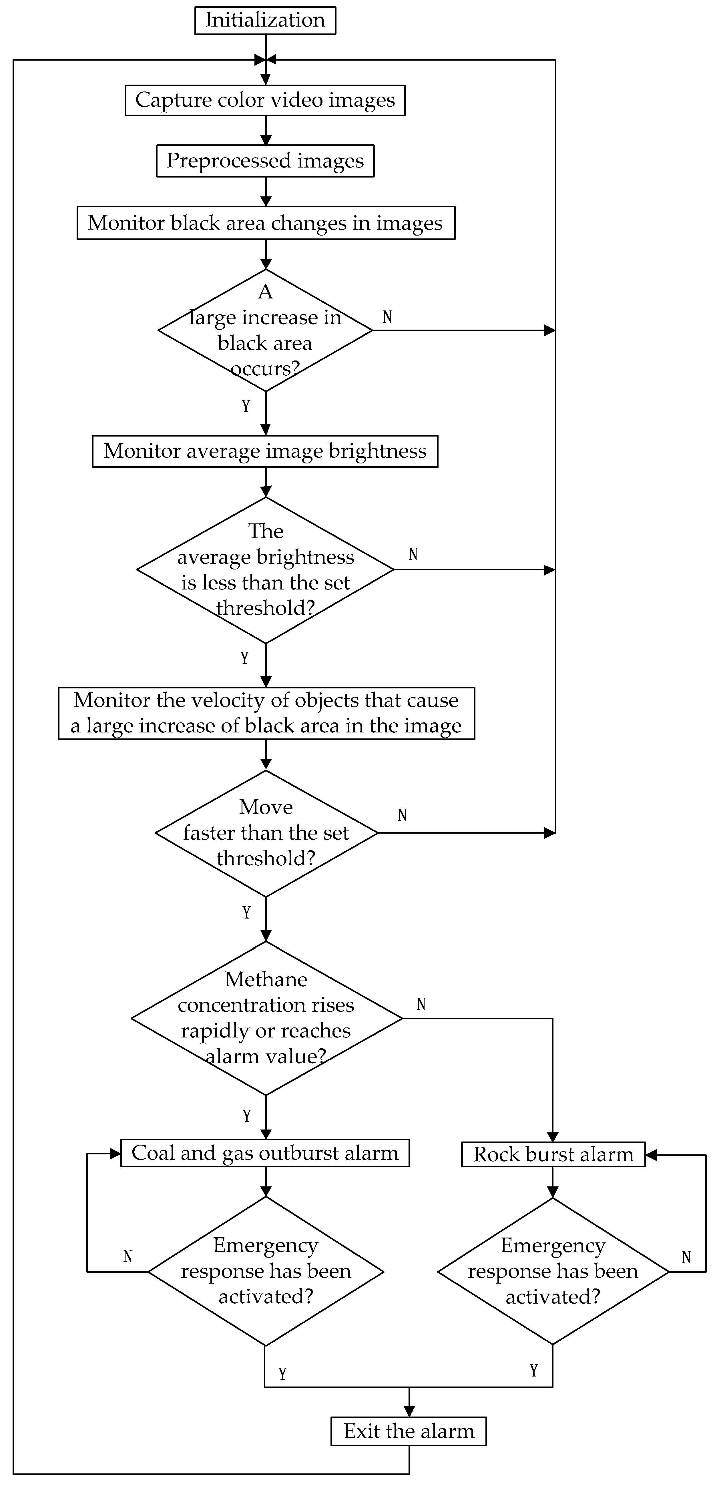 Sustainability 15 13419 g002