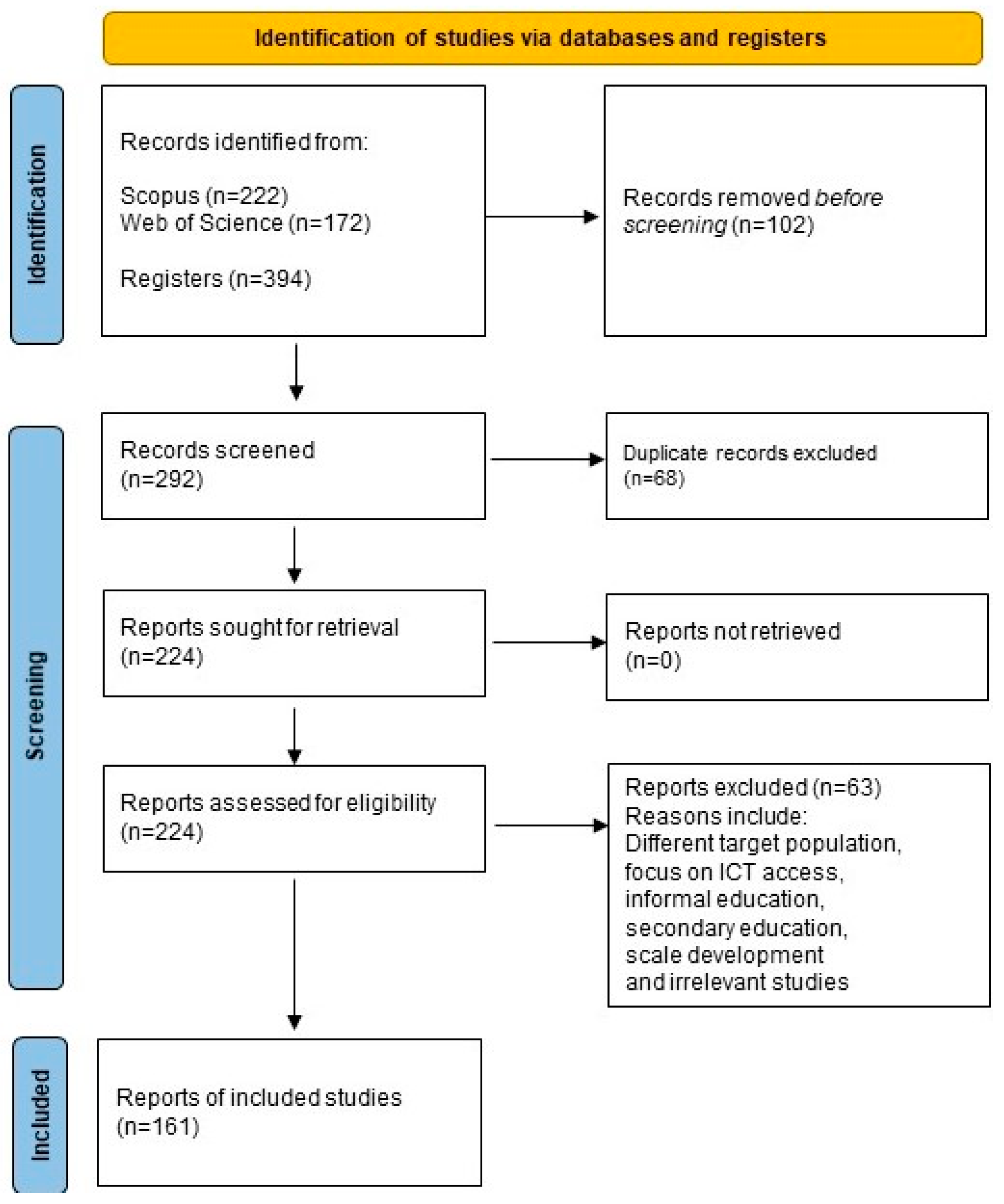 Sustainability 15 13566 g002