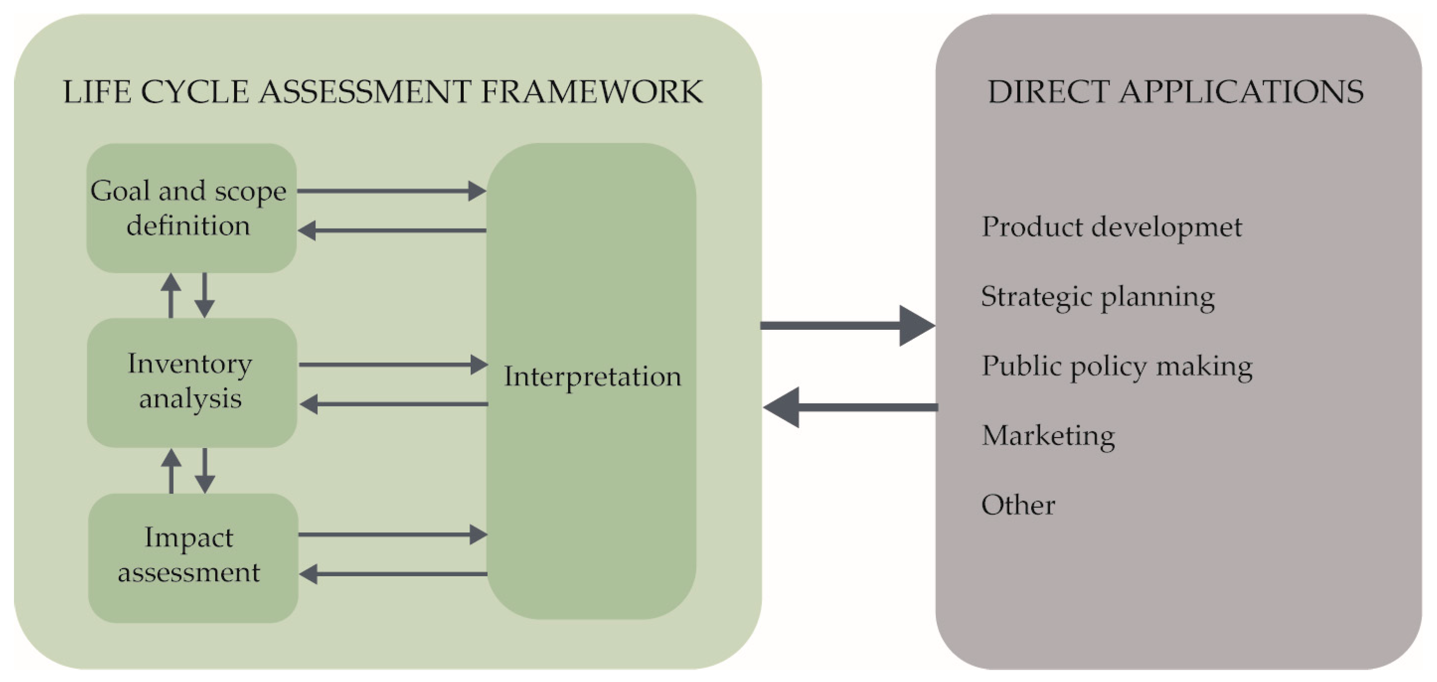 Sustainability 15 13692 g002