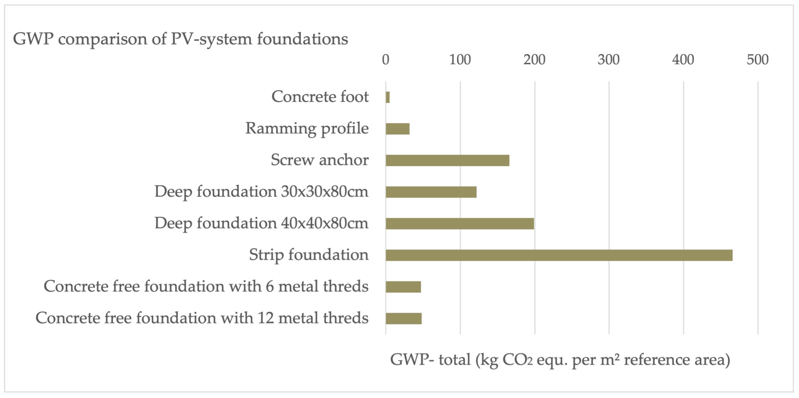 Sustainability 15 13692 g003