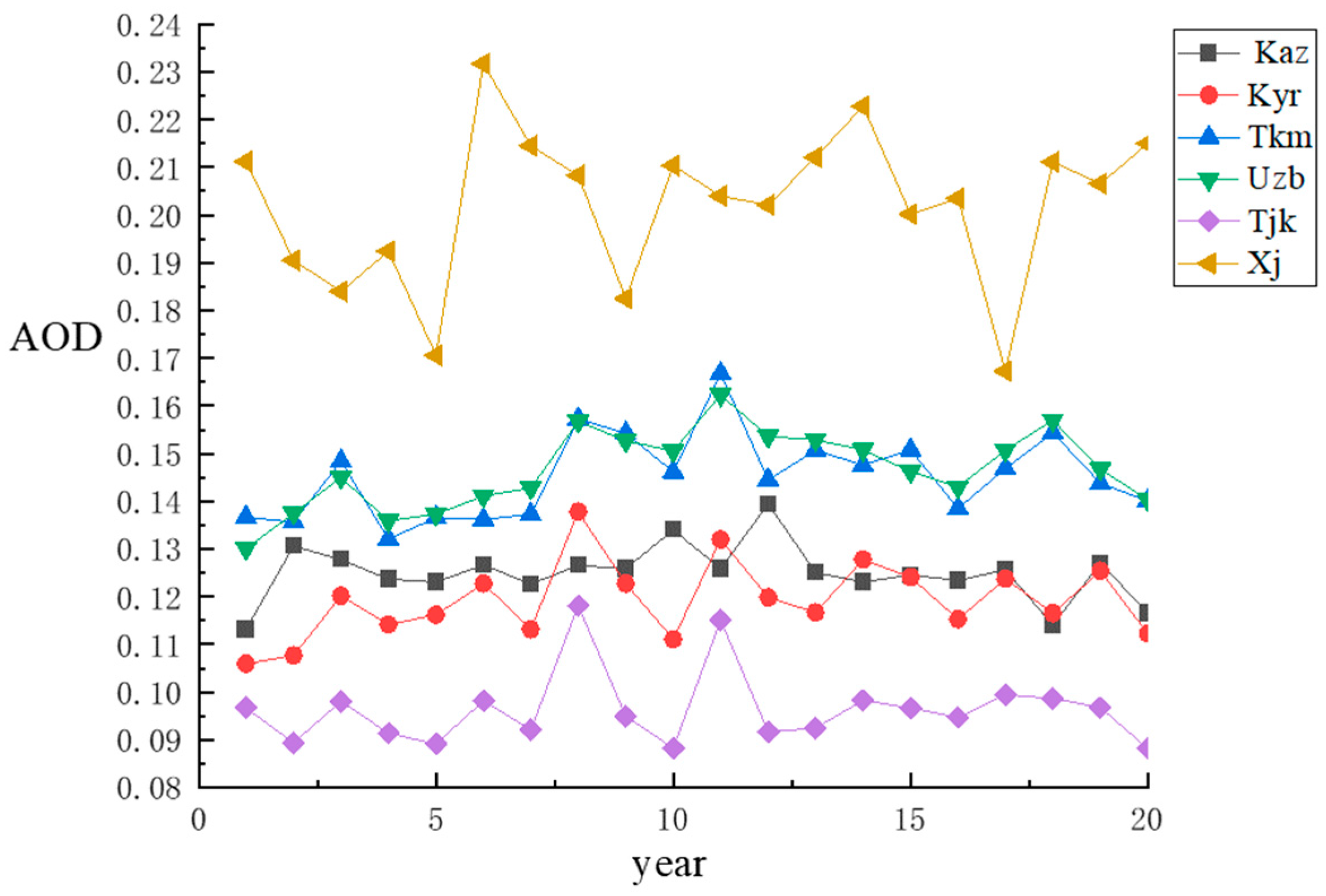 Sustainability 15 13959 g004