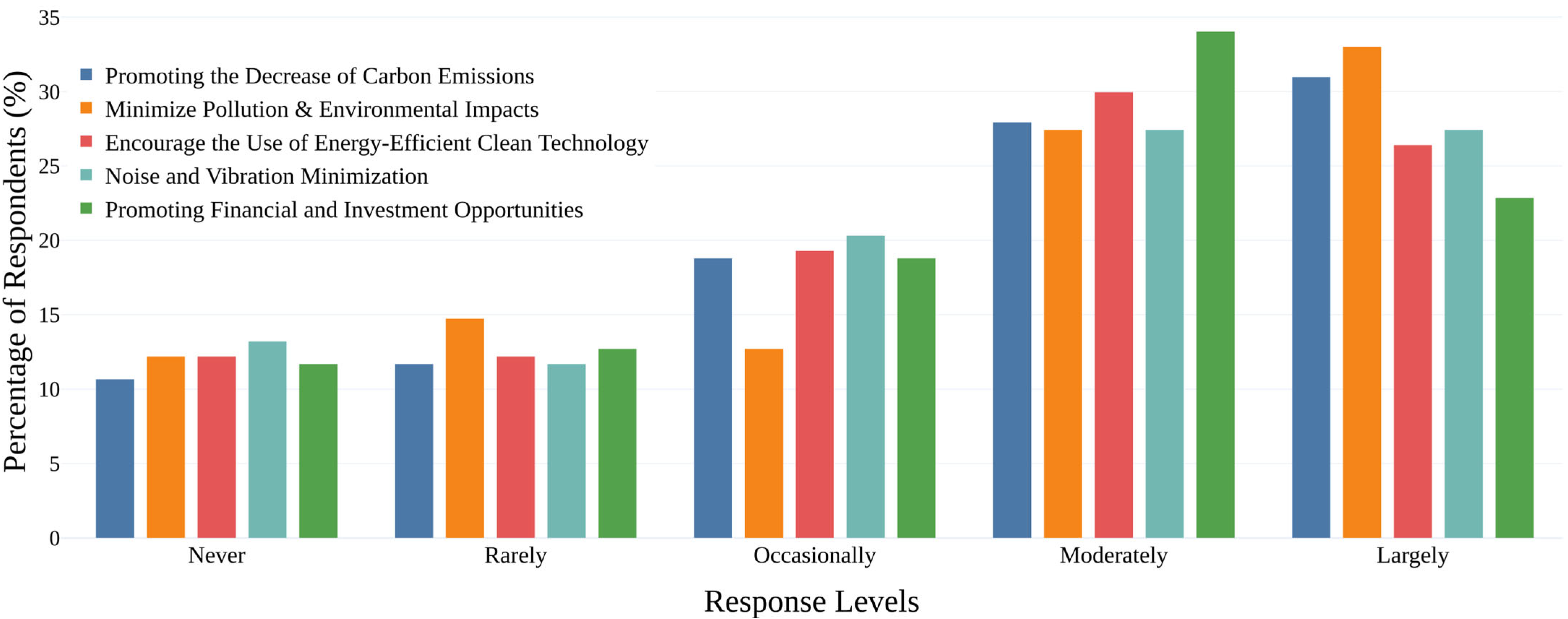 Sustainability 15 14174 g003