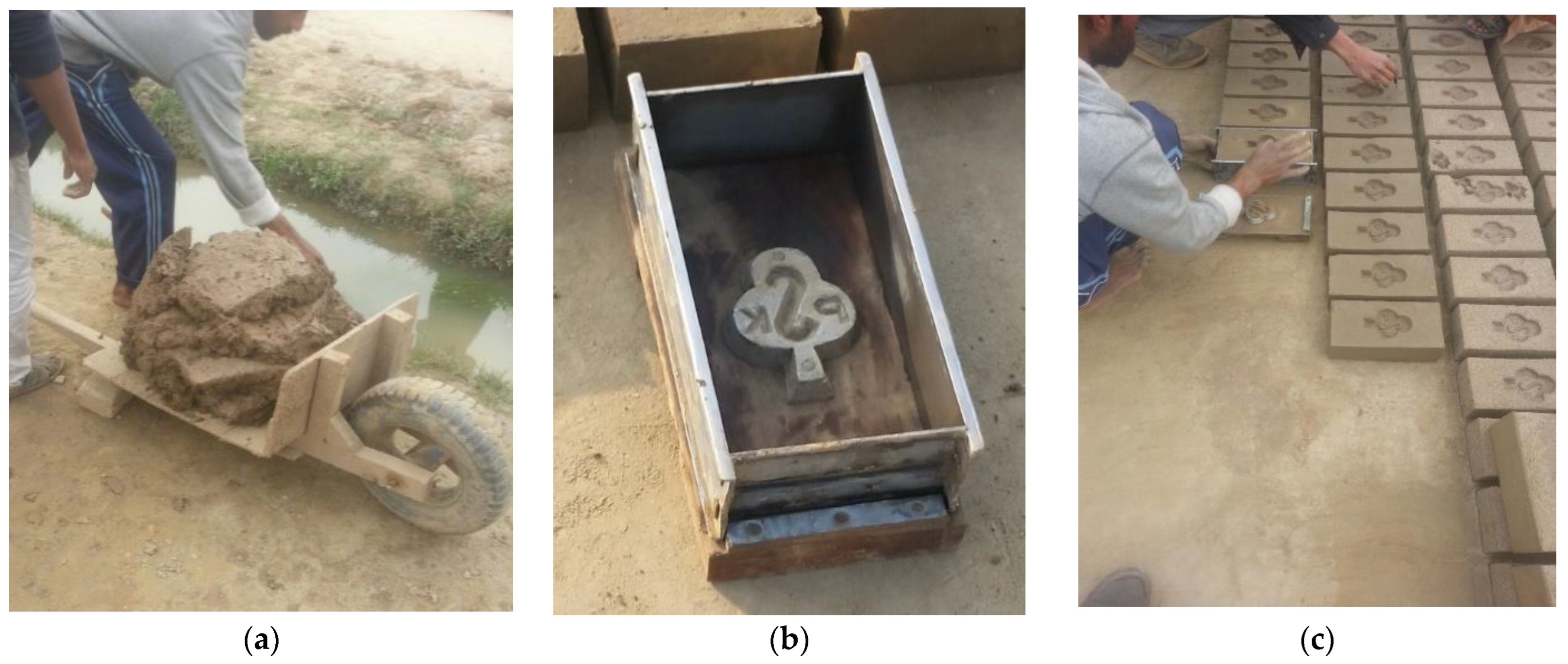 Sustainability 15 14692 g003