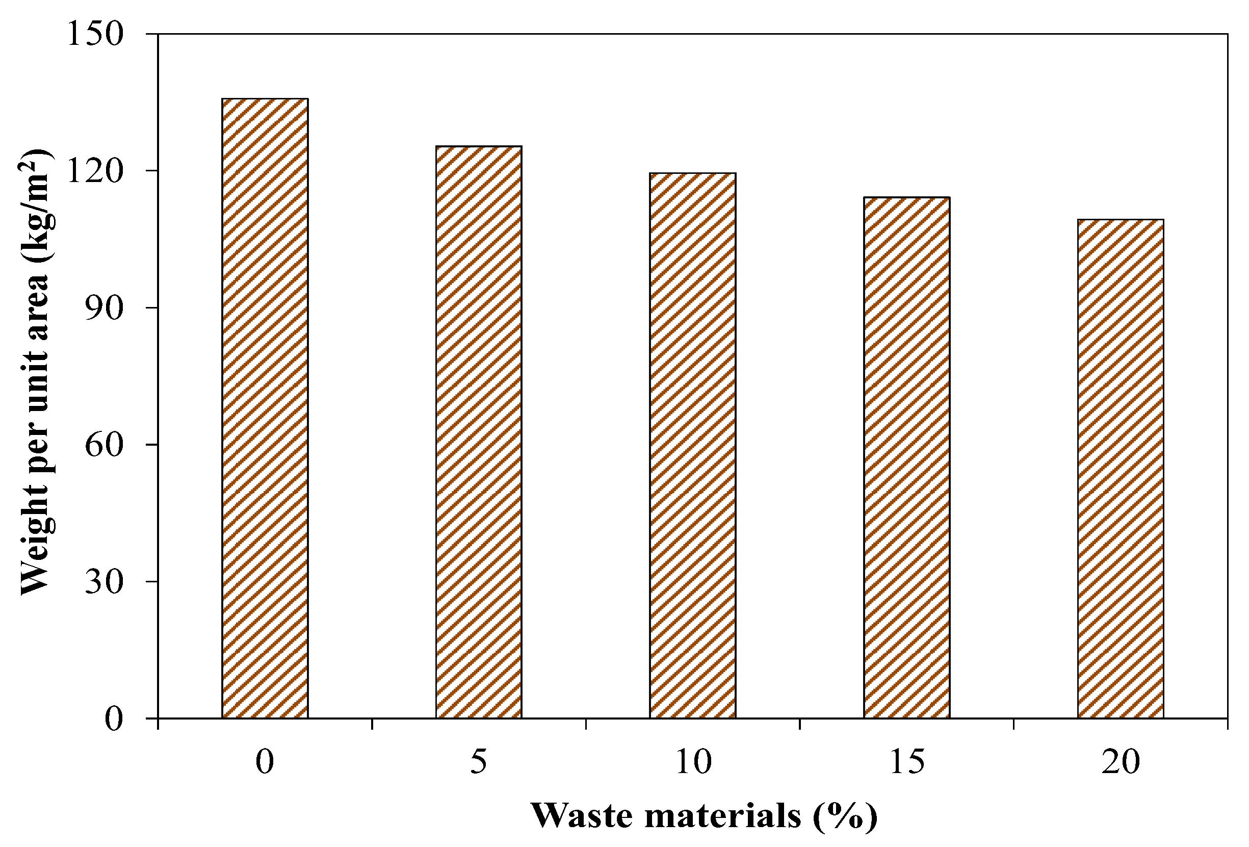 Sustainability 15 14692 g010