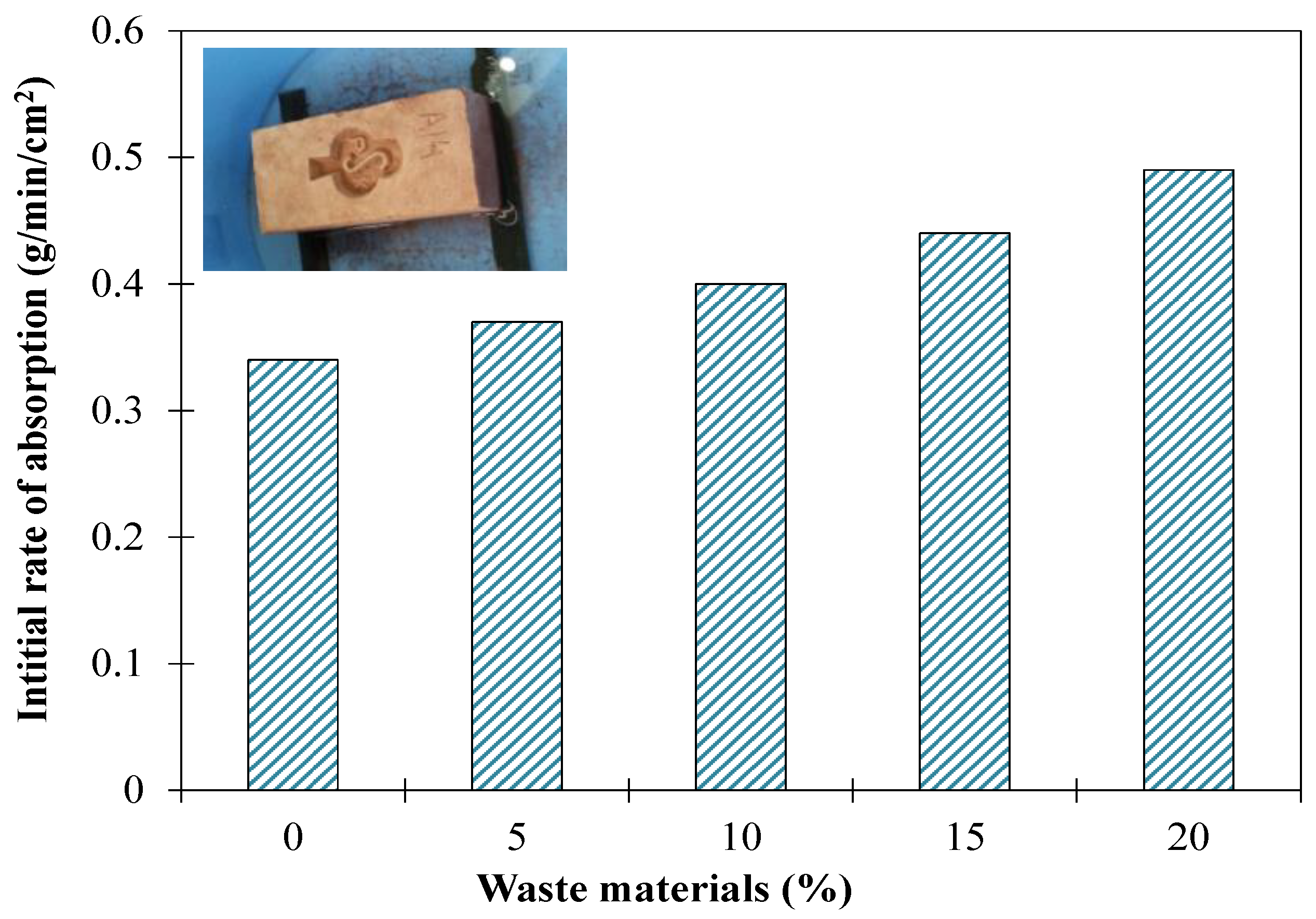 Sustainability 15 14692 g013