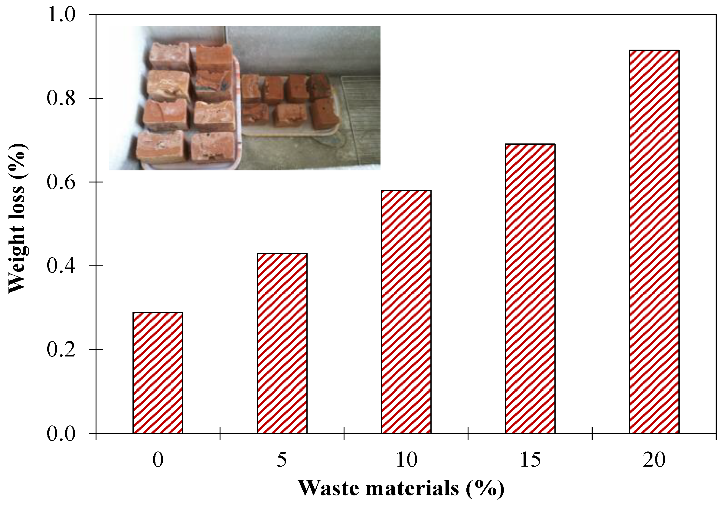 Sustainability 15 14692 g017