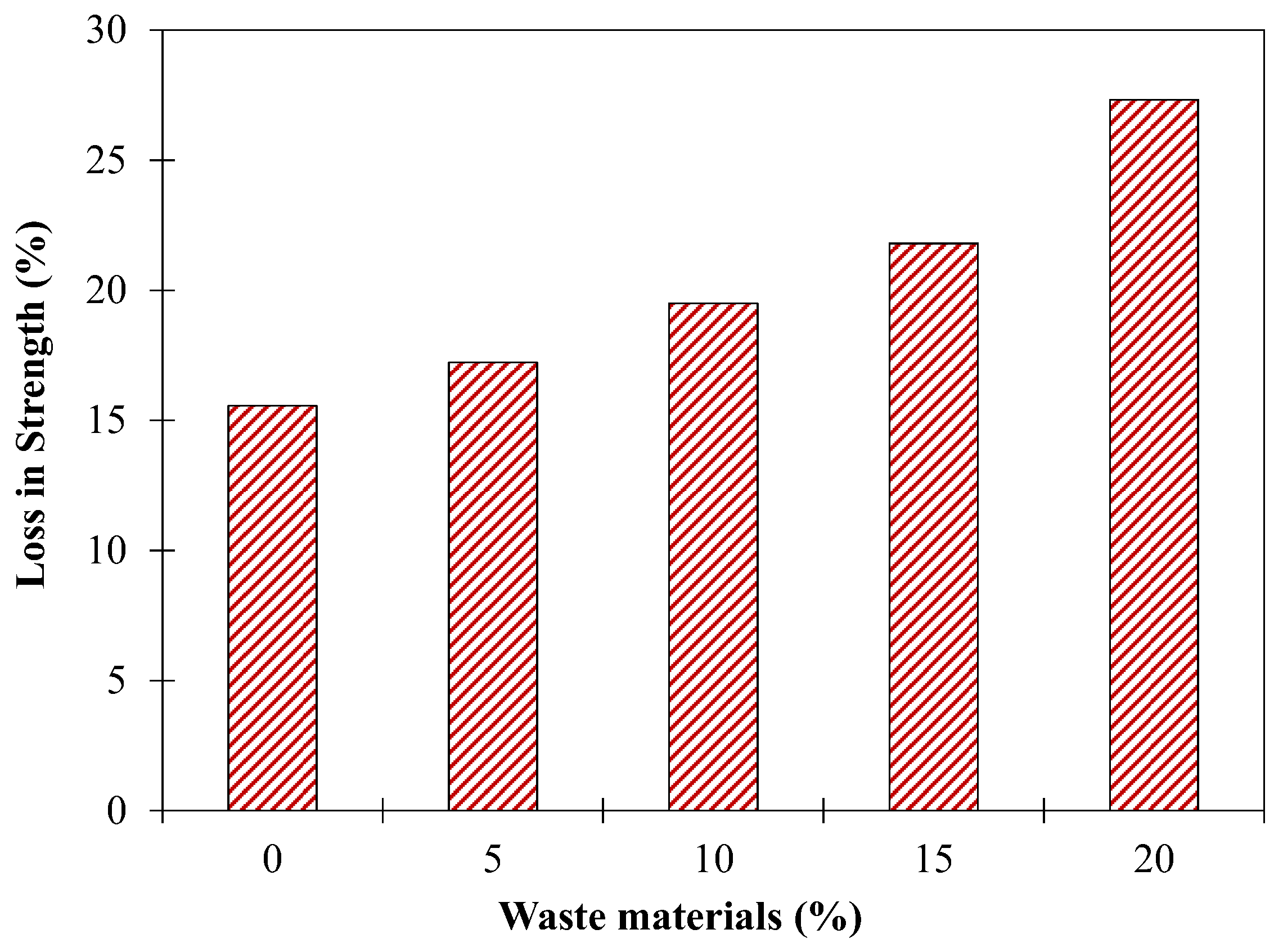 Sustainability 15 14692 g018
