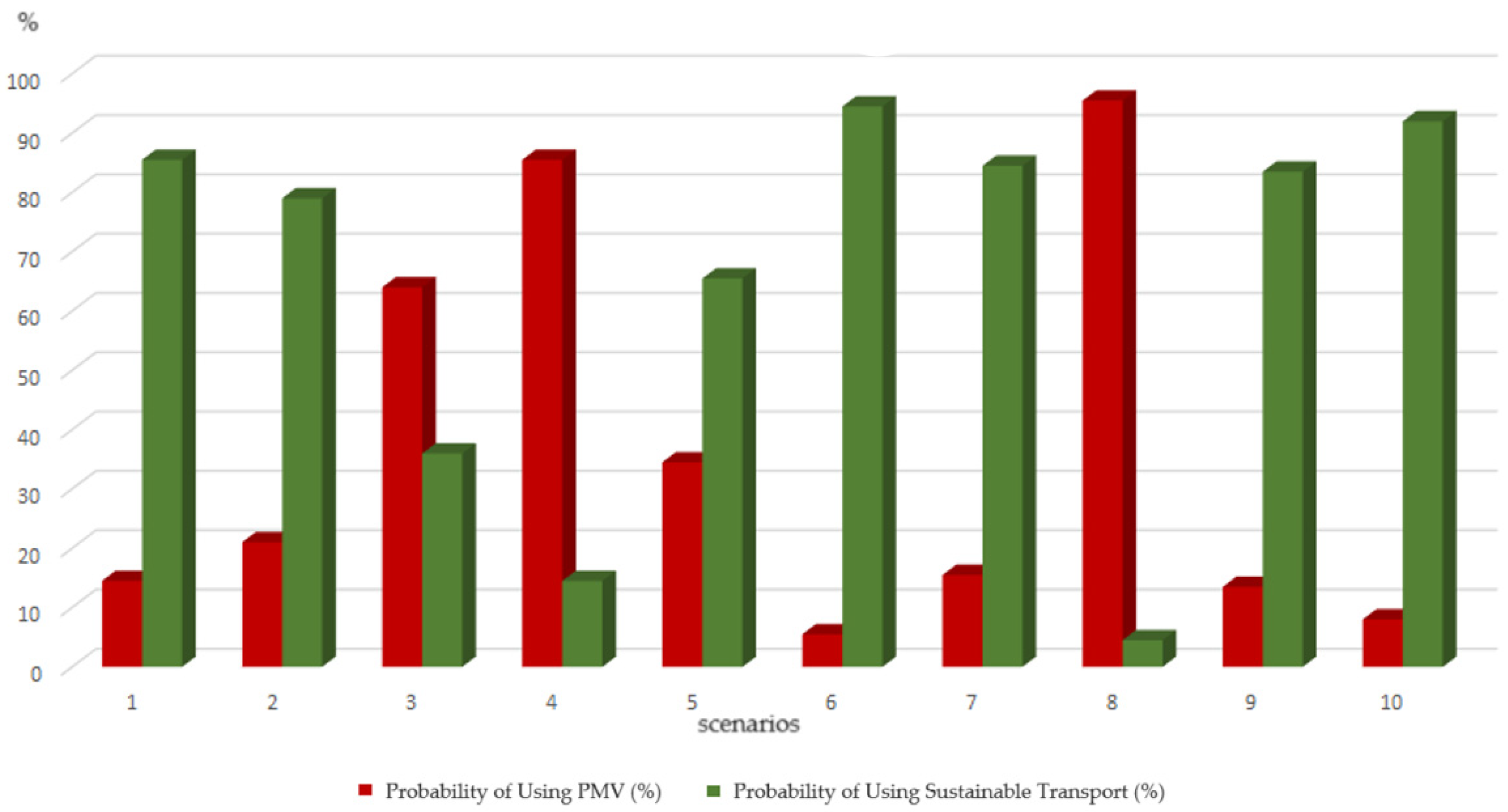 Sustainability 15 14765 g002