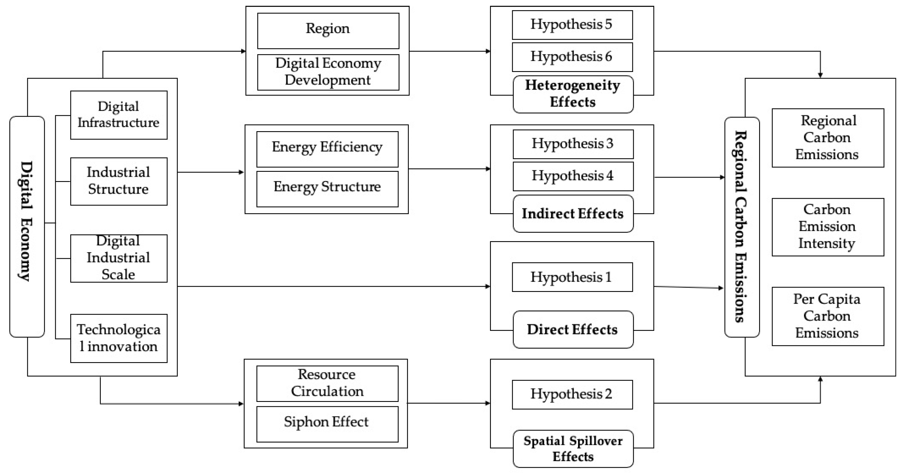 Sustainability 15 14863 g001