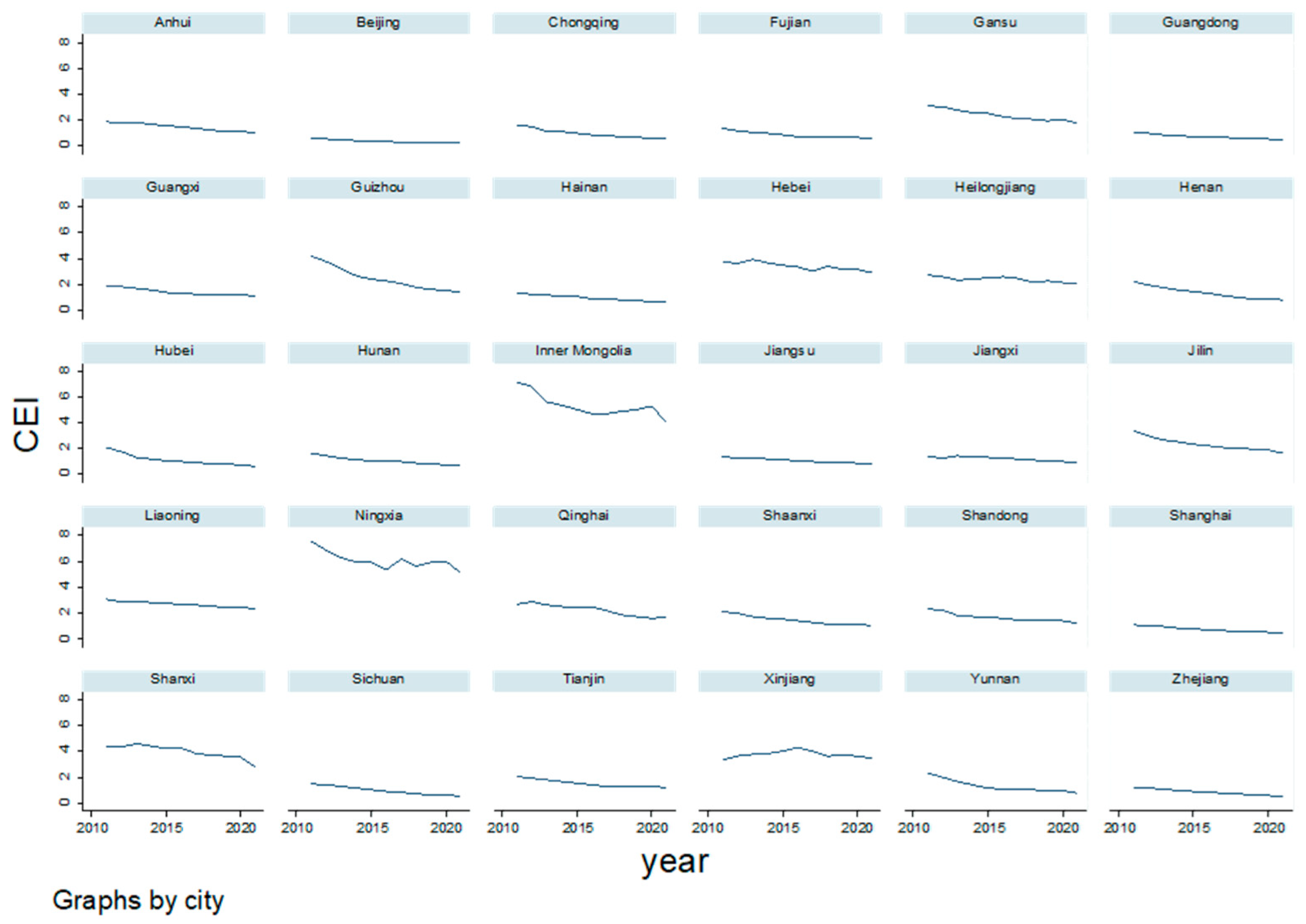 Sustainability 15 14863 g003