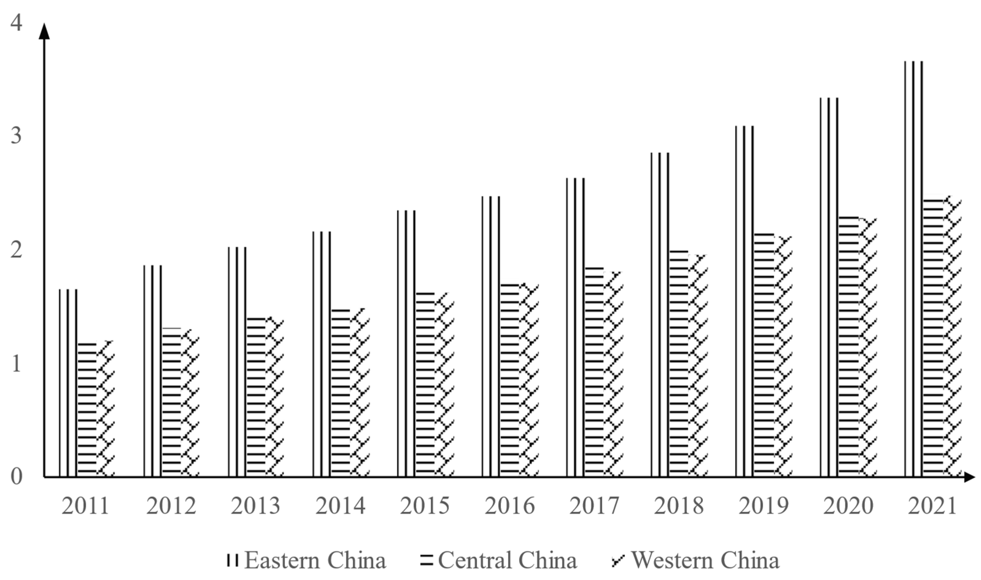 Sustainability 15 14863 g004