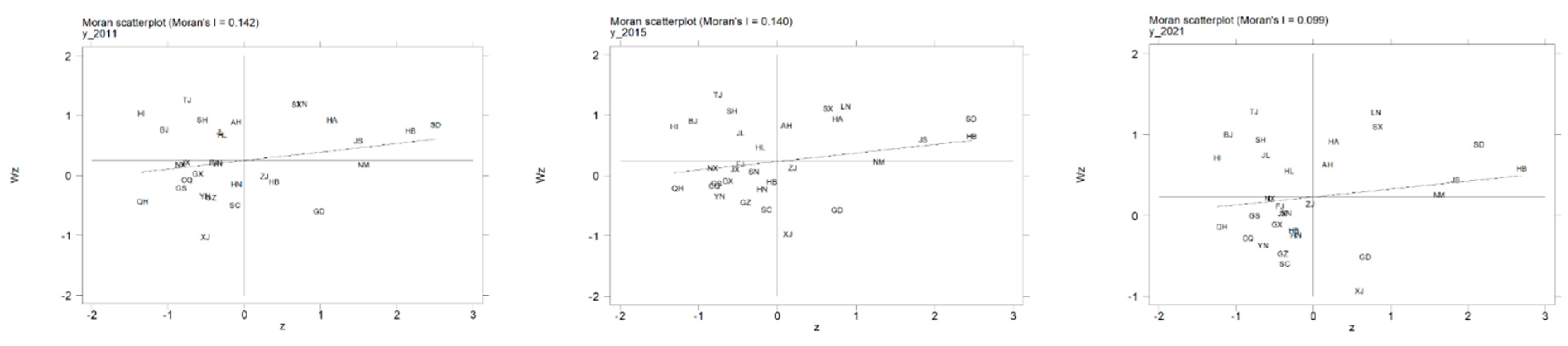 Sustainability 15 14863 g005