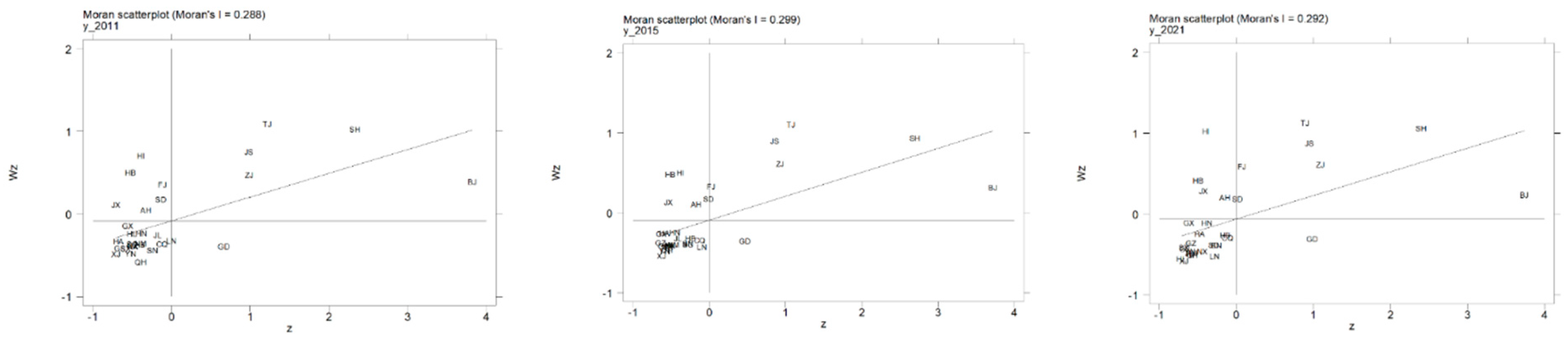 Sustainability 15 14863 g006