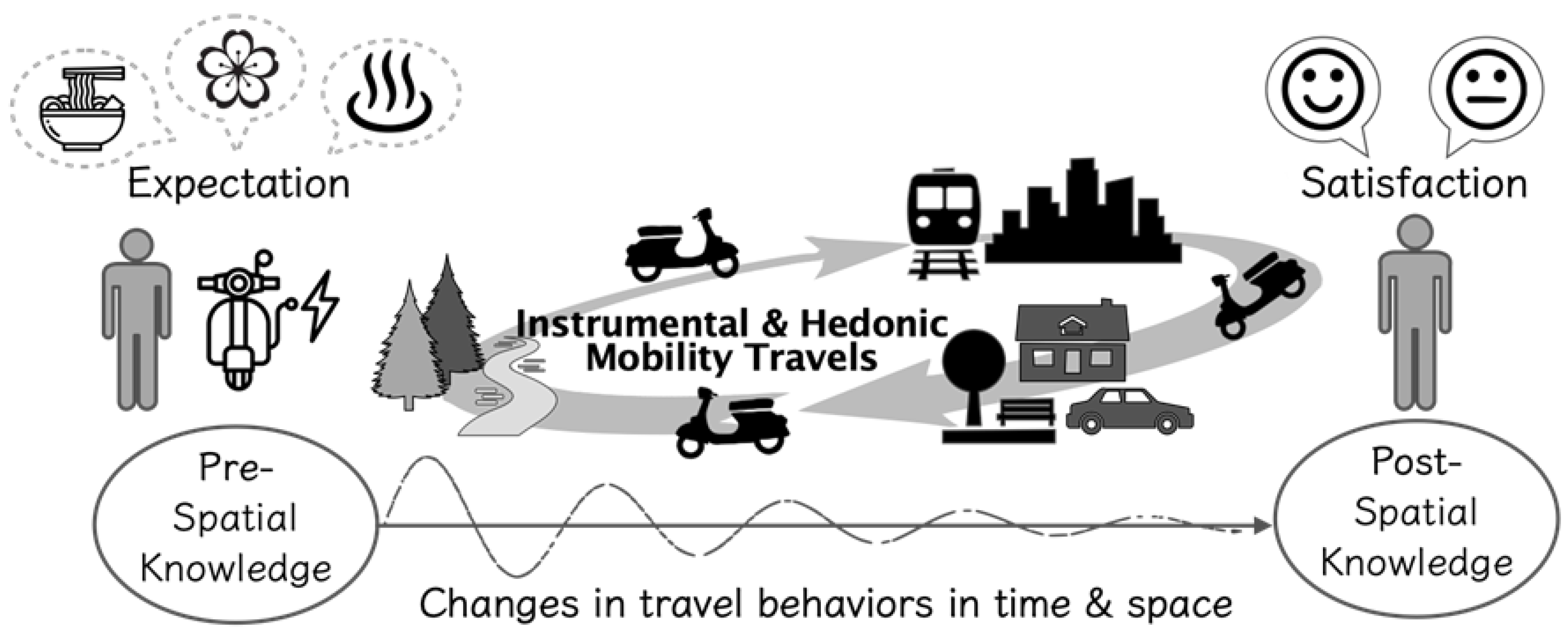 Sustainability 15 15171 g001