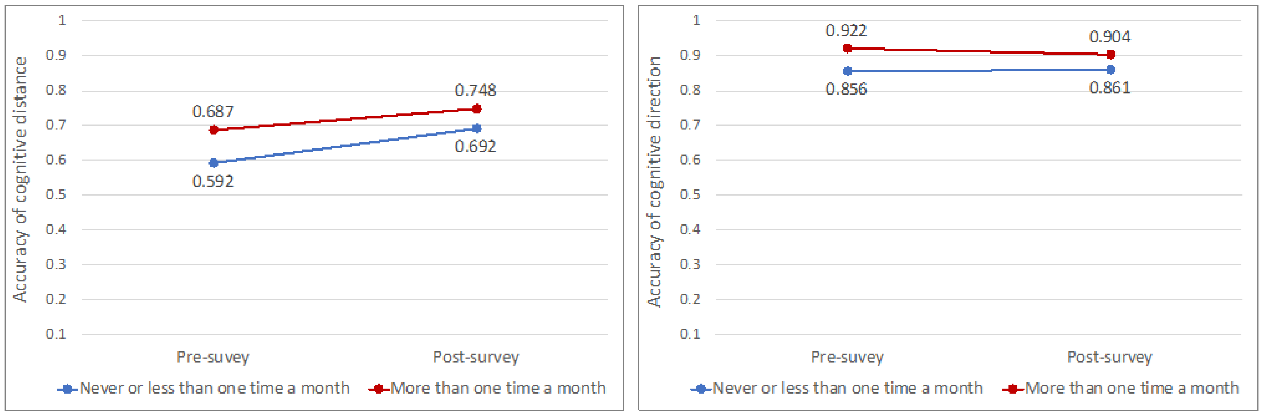 Sustainability 15 15171 g011