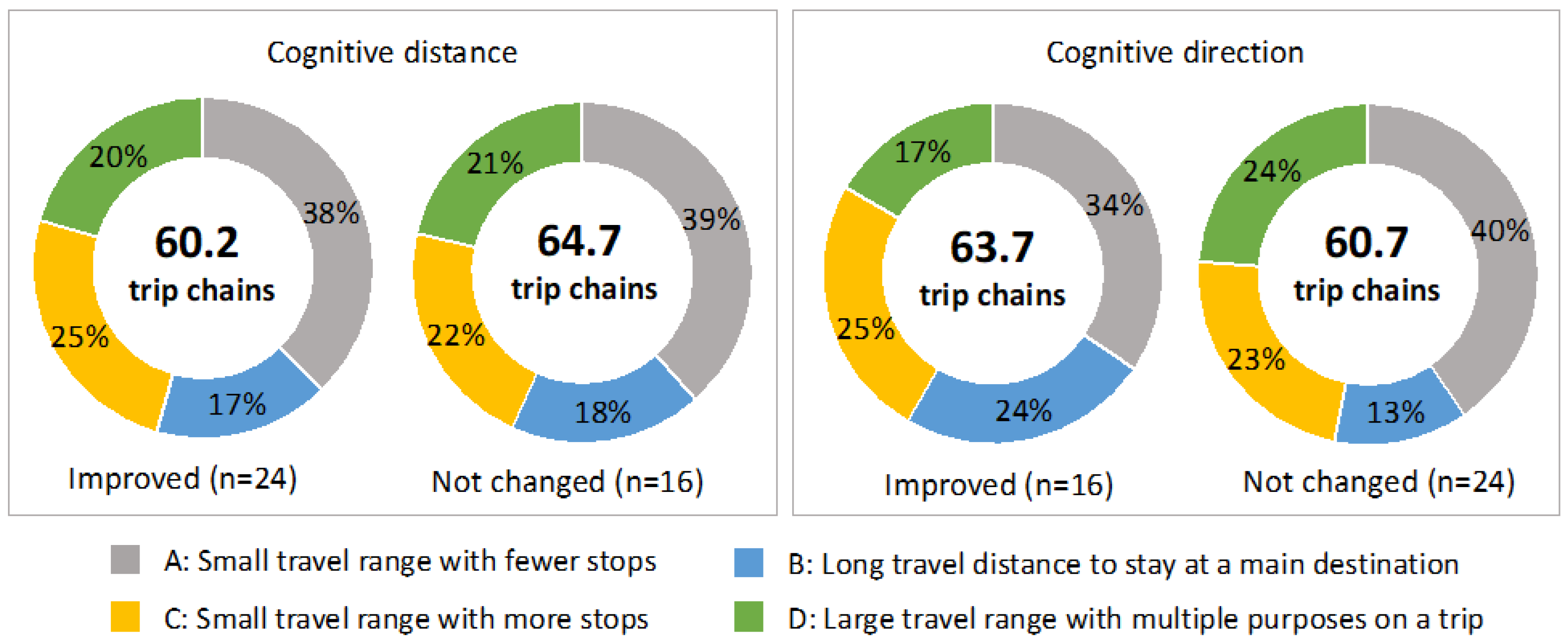 Sustainability 15 15171 g013