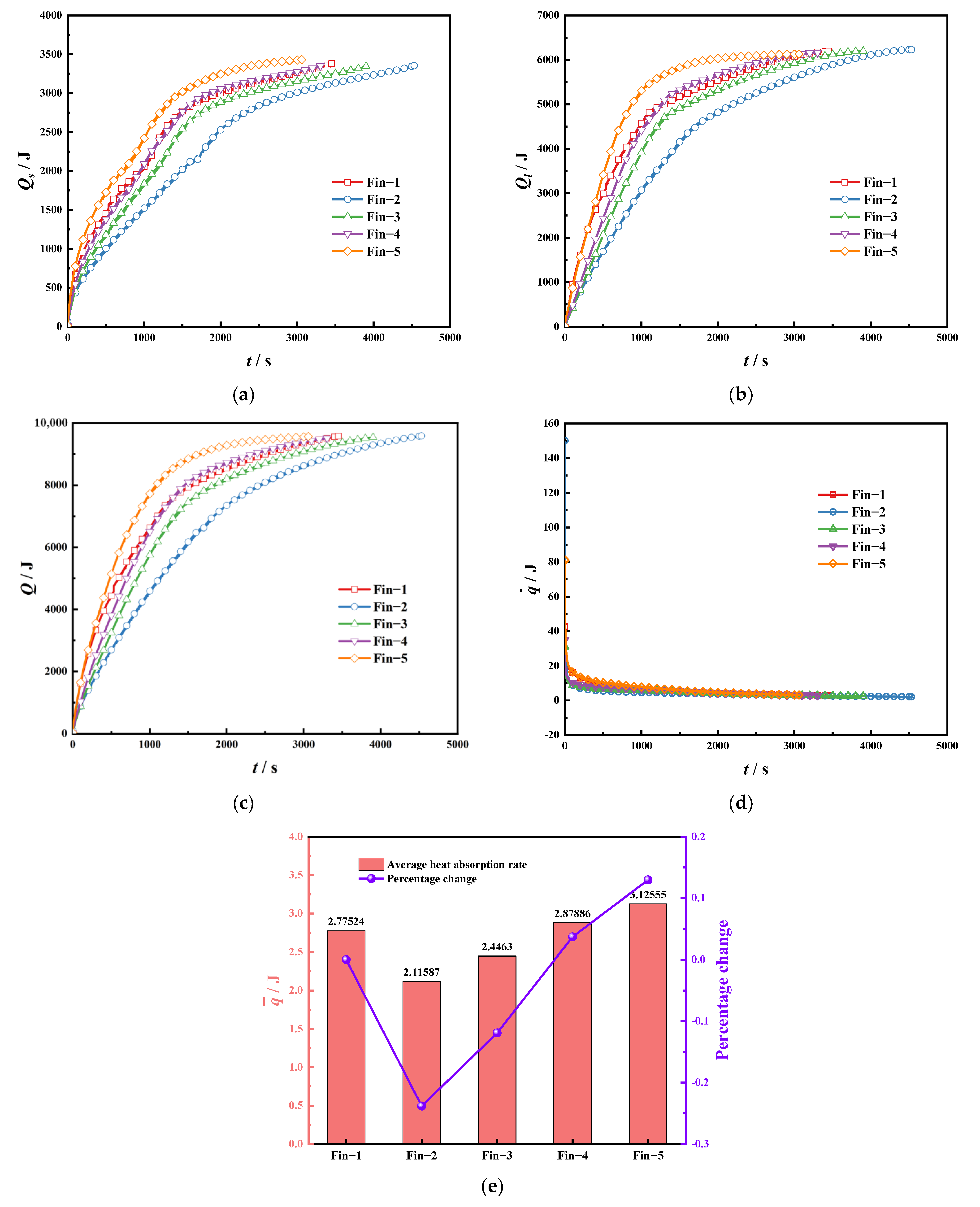 Sustainability 15 15785 g009
