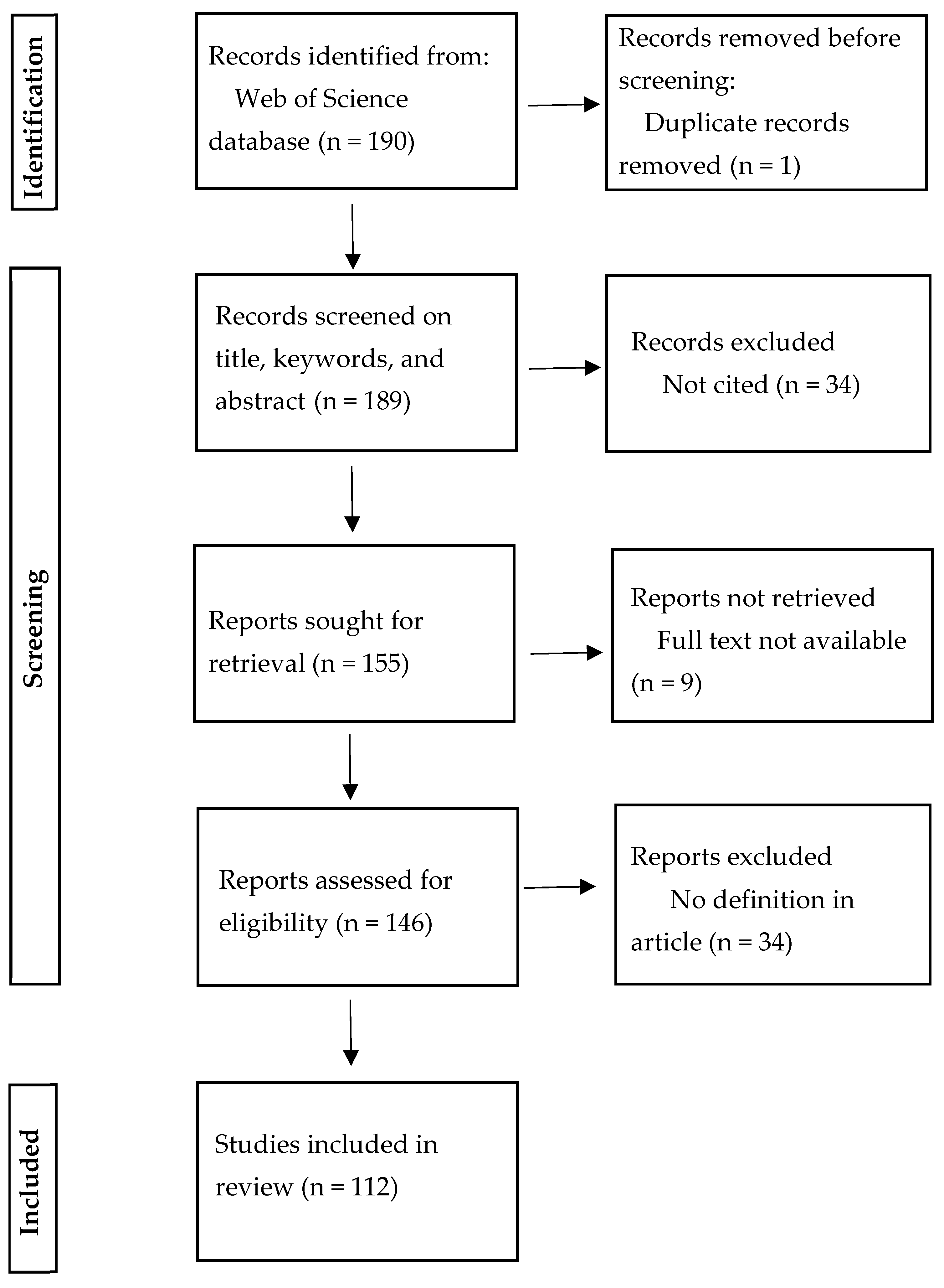 Sustainability 15 15907 g002
